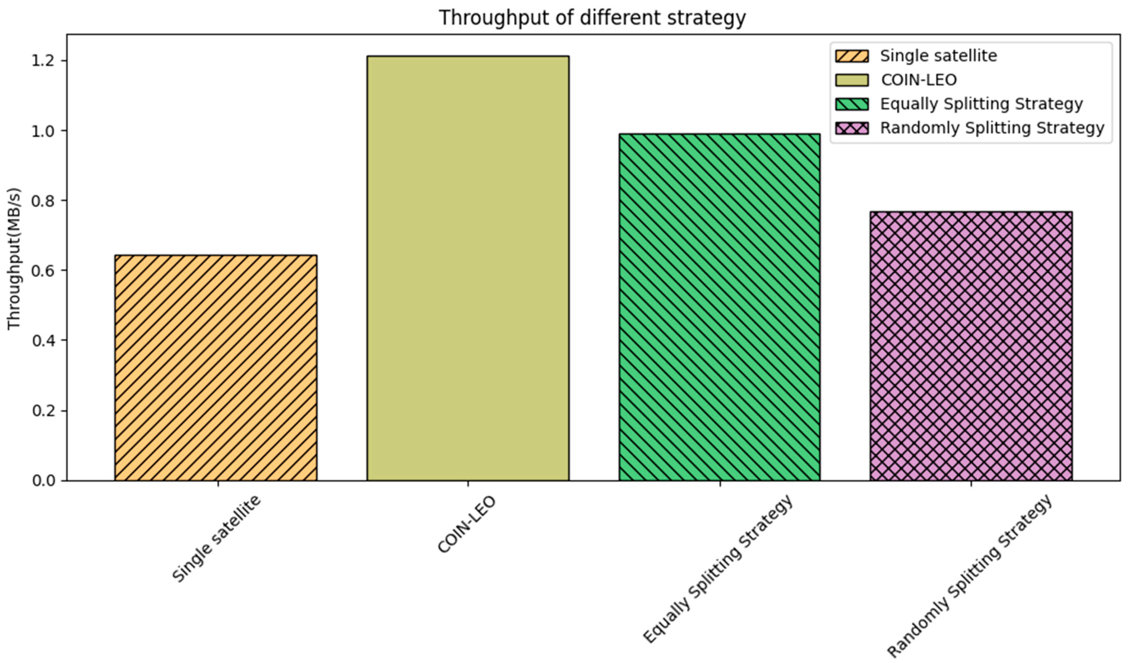 Drones 07 00575 g007