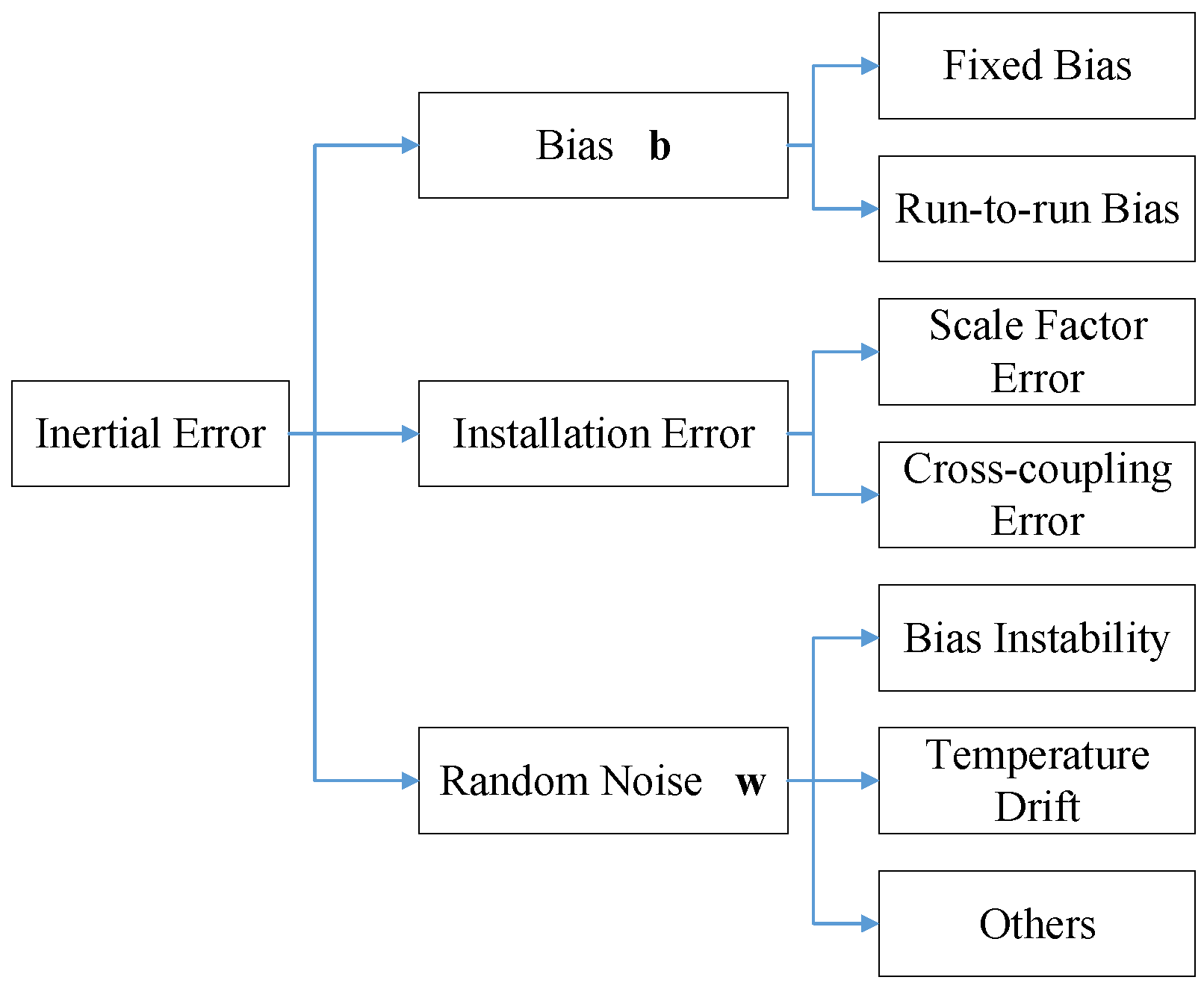 Drones 07 00577 g001