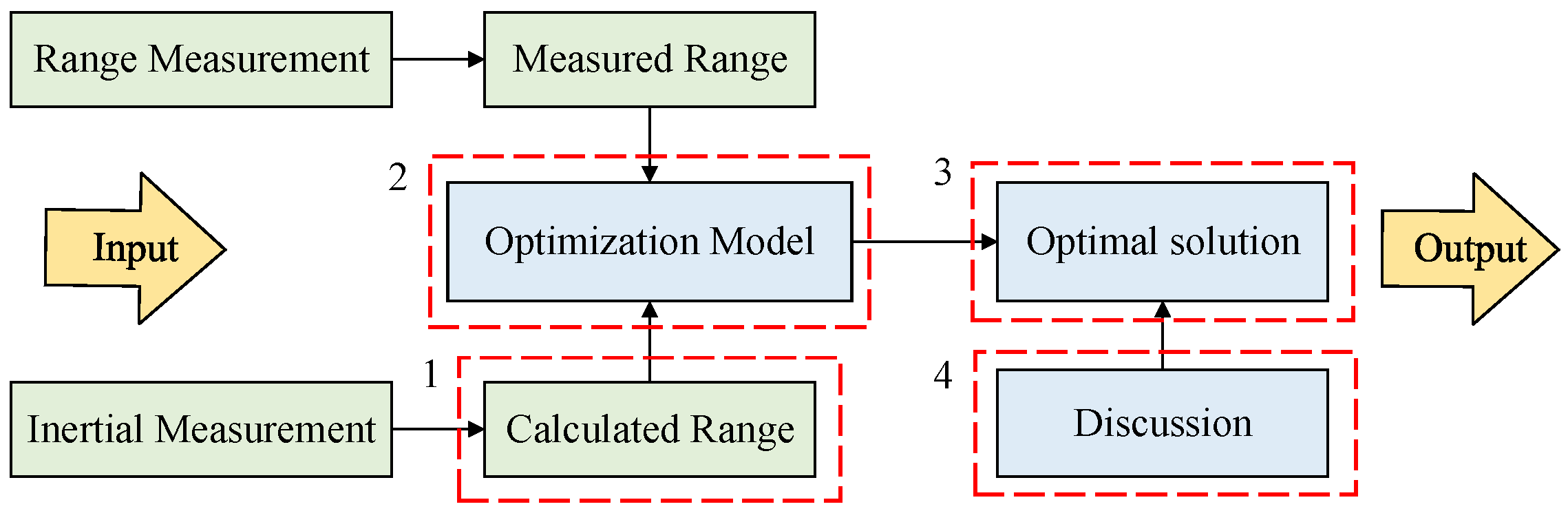 Drones 07 00577 g003