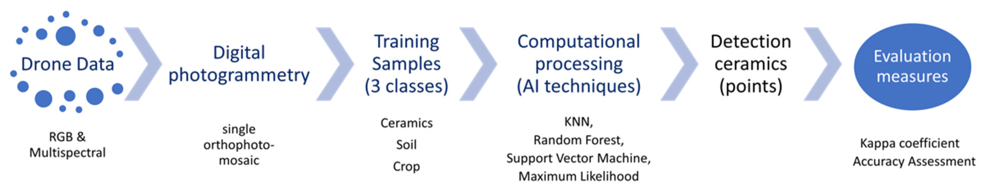 Drones 07 00578 g003