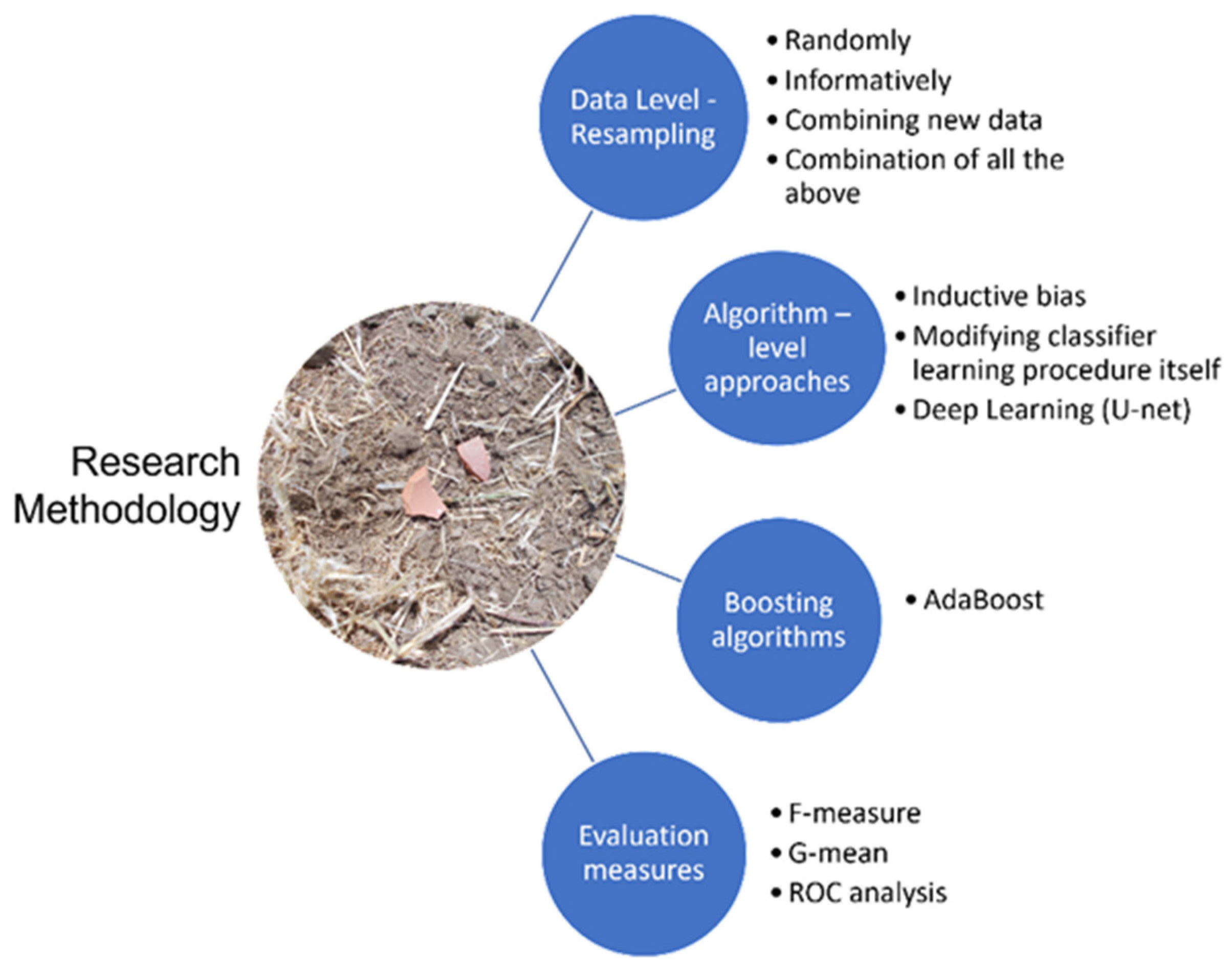 Drones 07 00578 g009