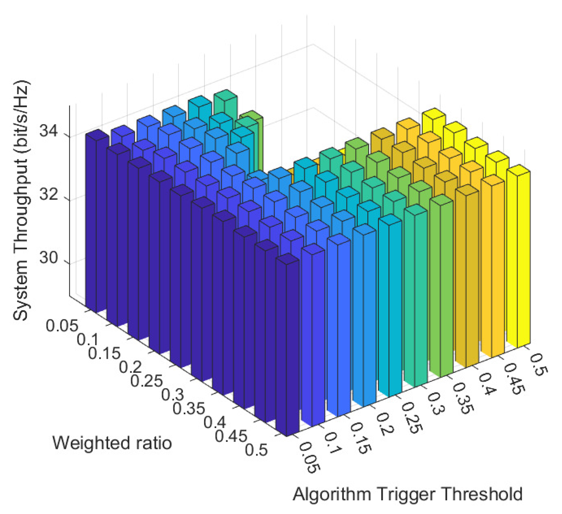 Drones 07 00579 g006