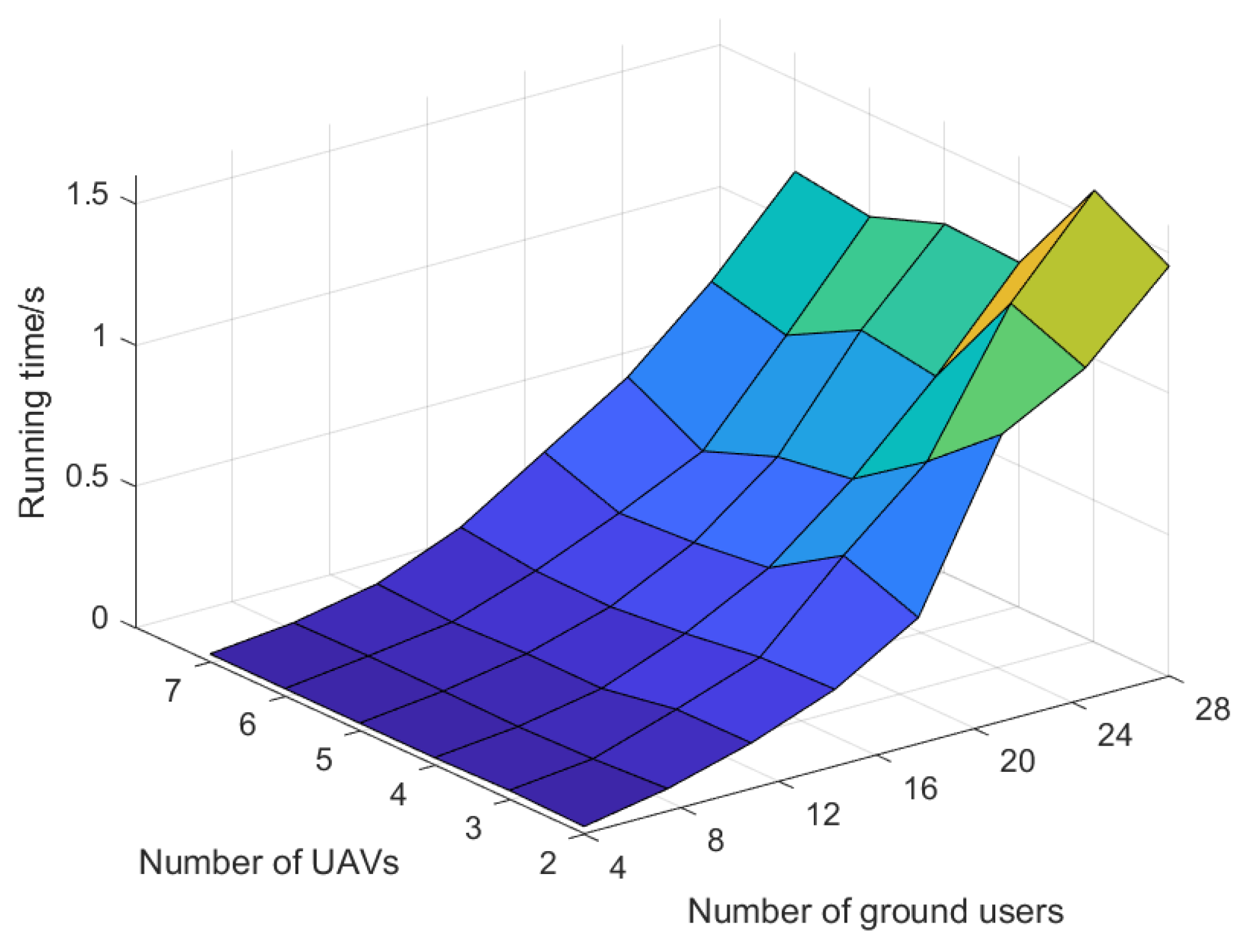 Drones 07 00579 g007