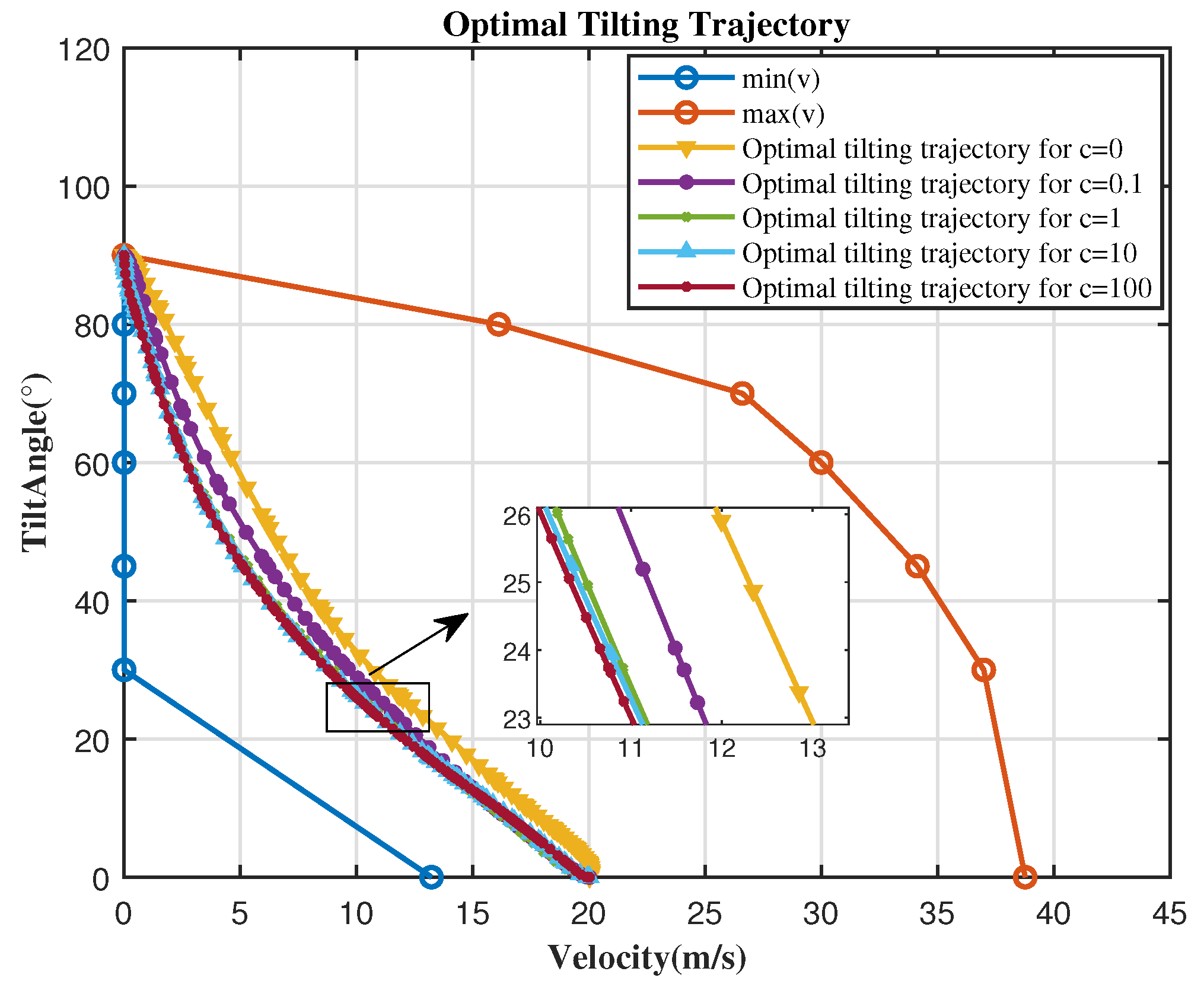 Drones 07 00580 g005