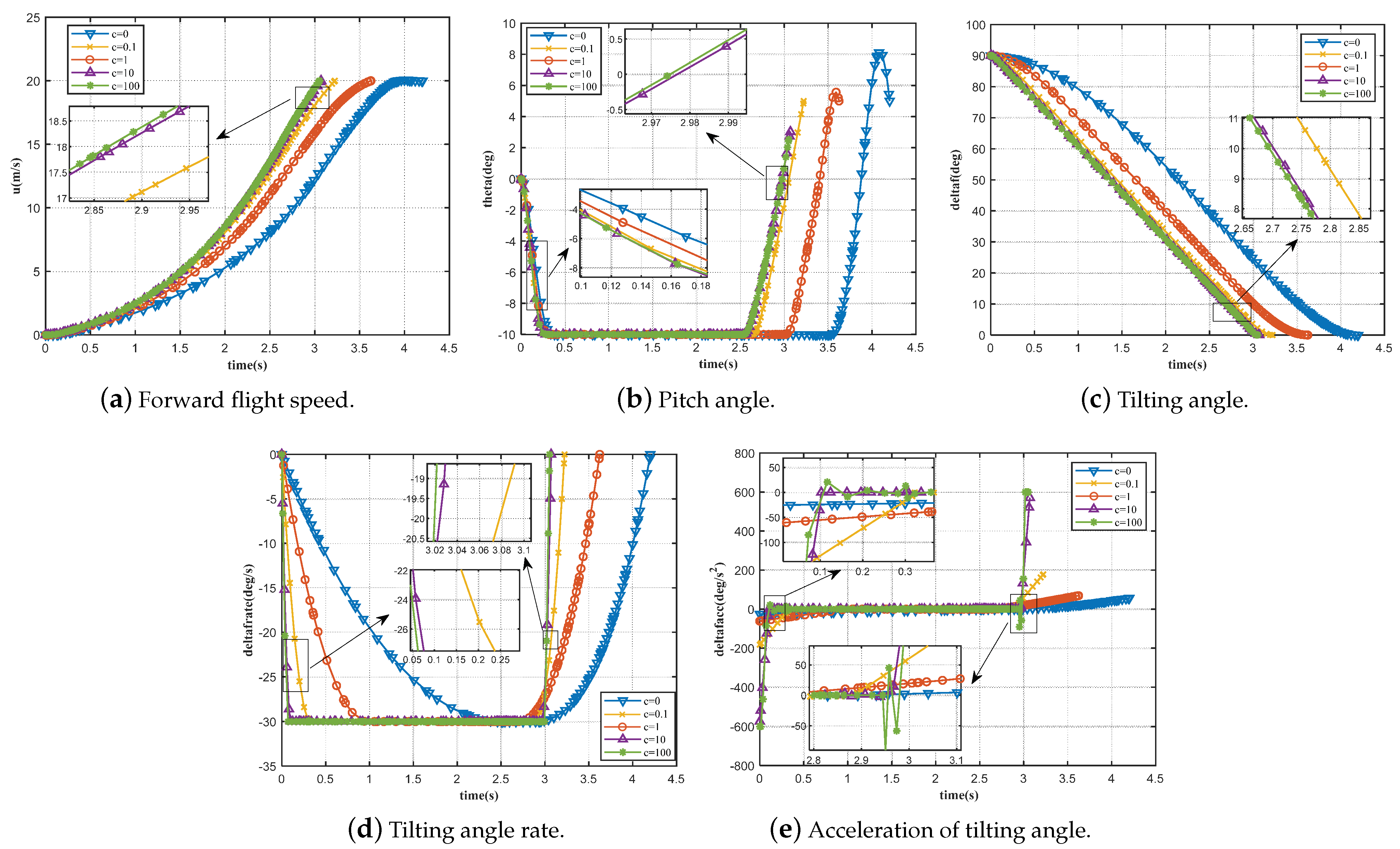 Drones 07 00580 g006