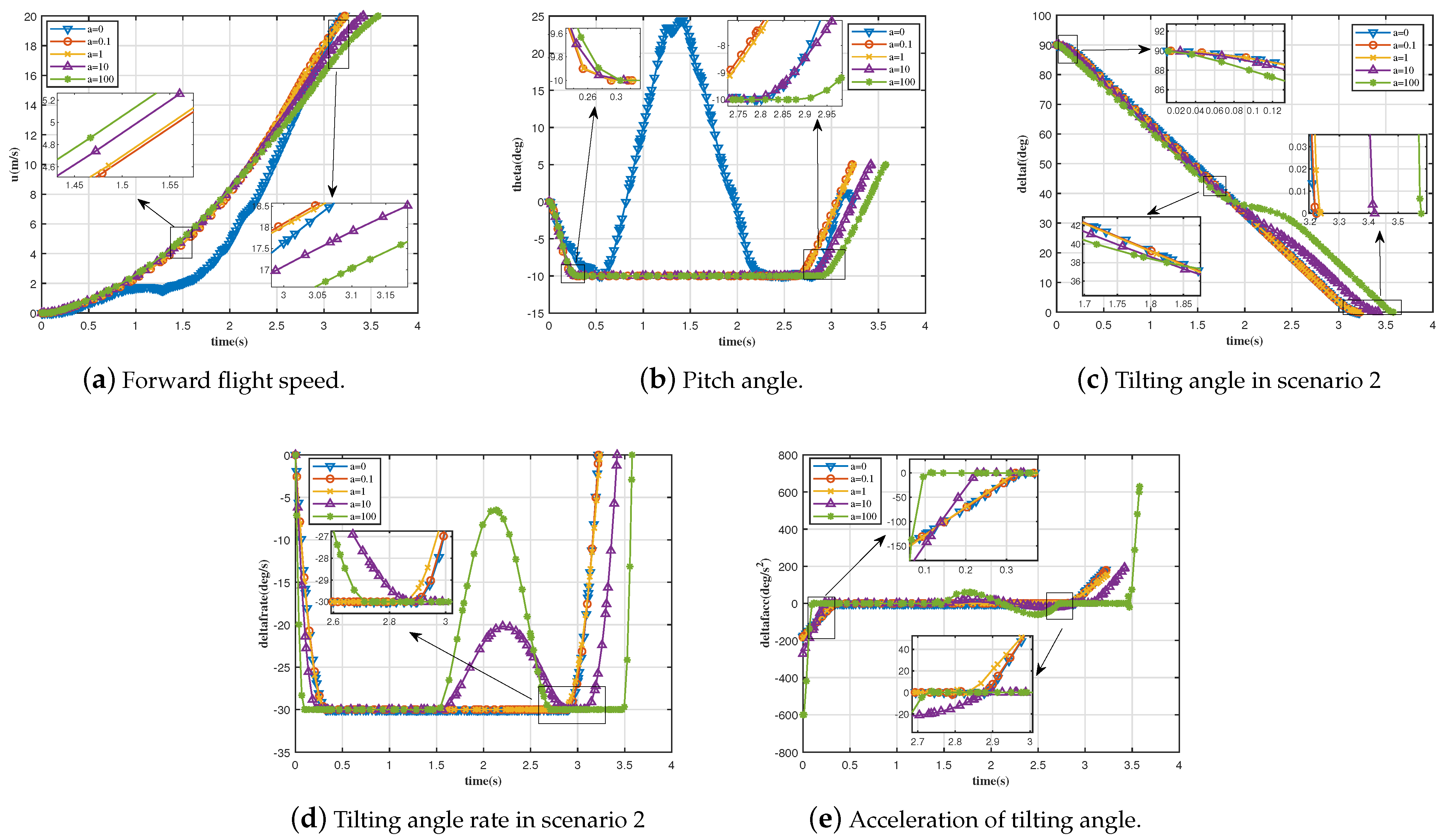 Drones 07 00580 g009