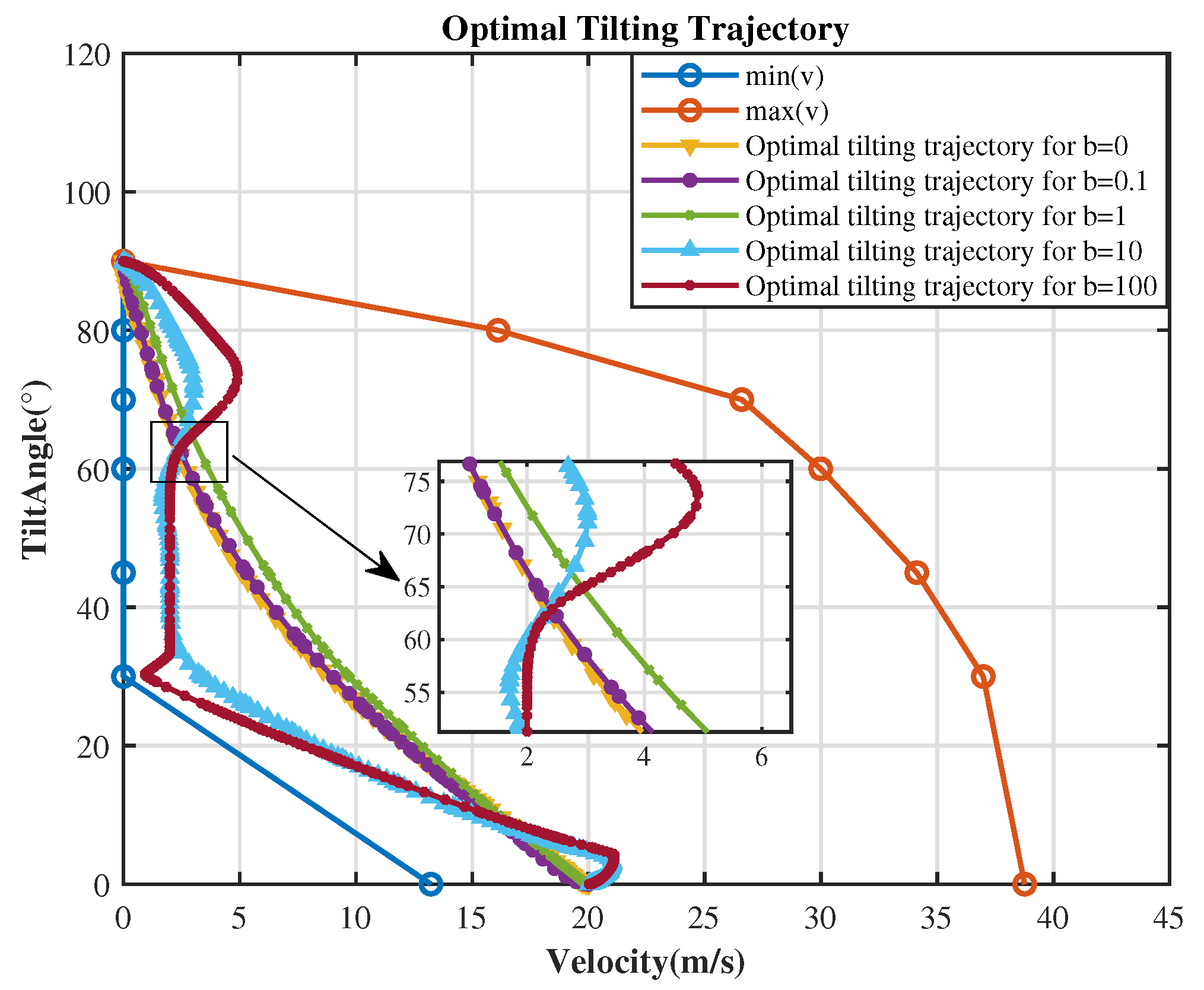 Drones 07 00580 g011