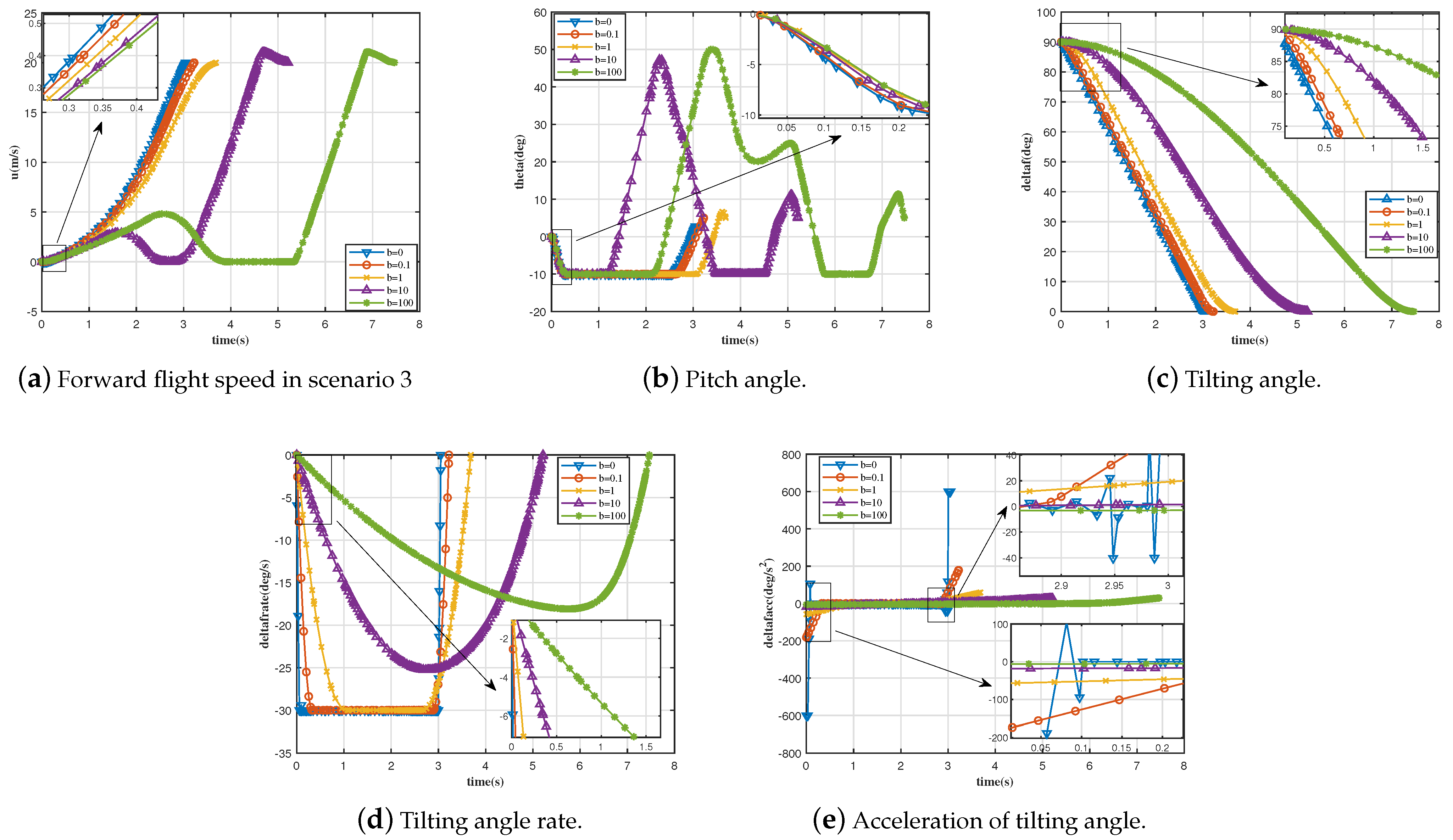 Drones 07 00580 g012