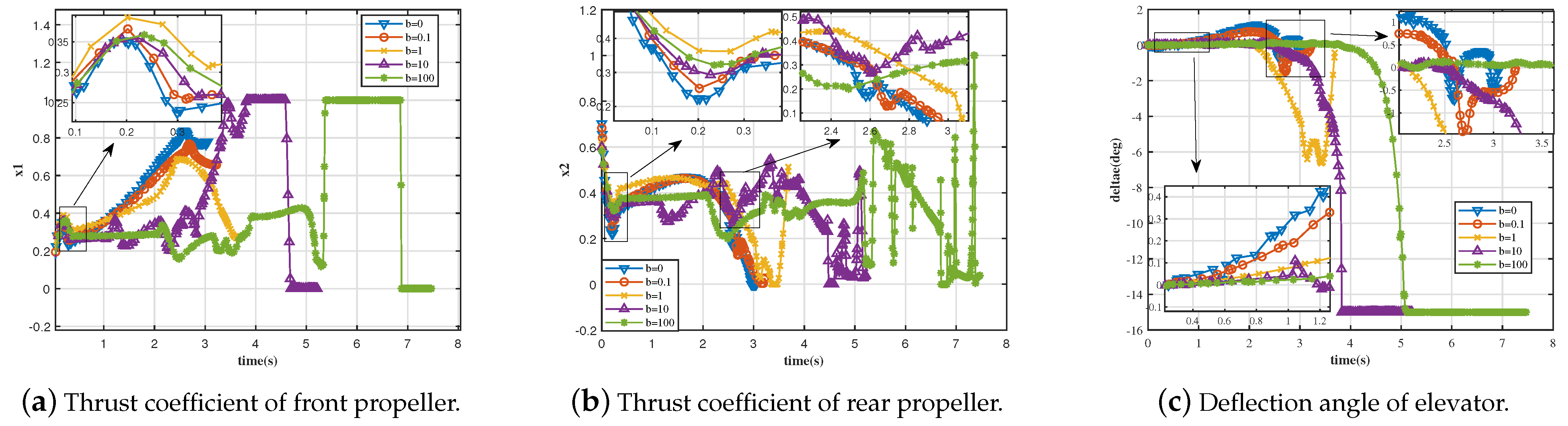 Drones 07 00580 g013