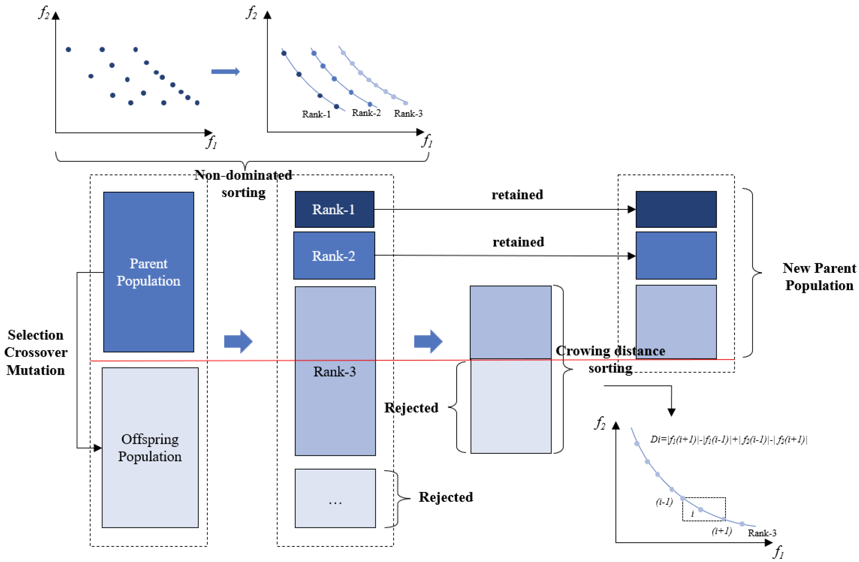 Drones 07 00582 g004