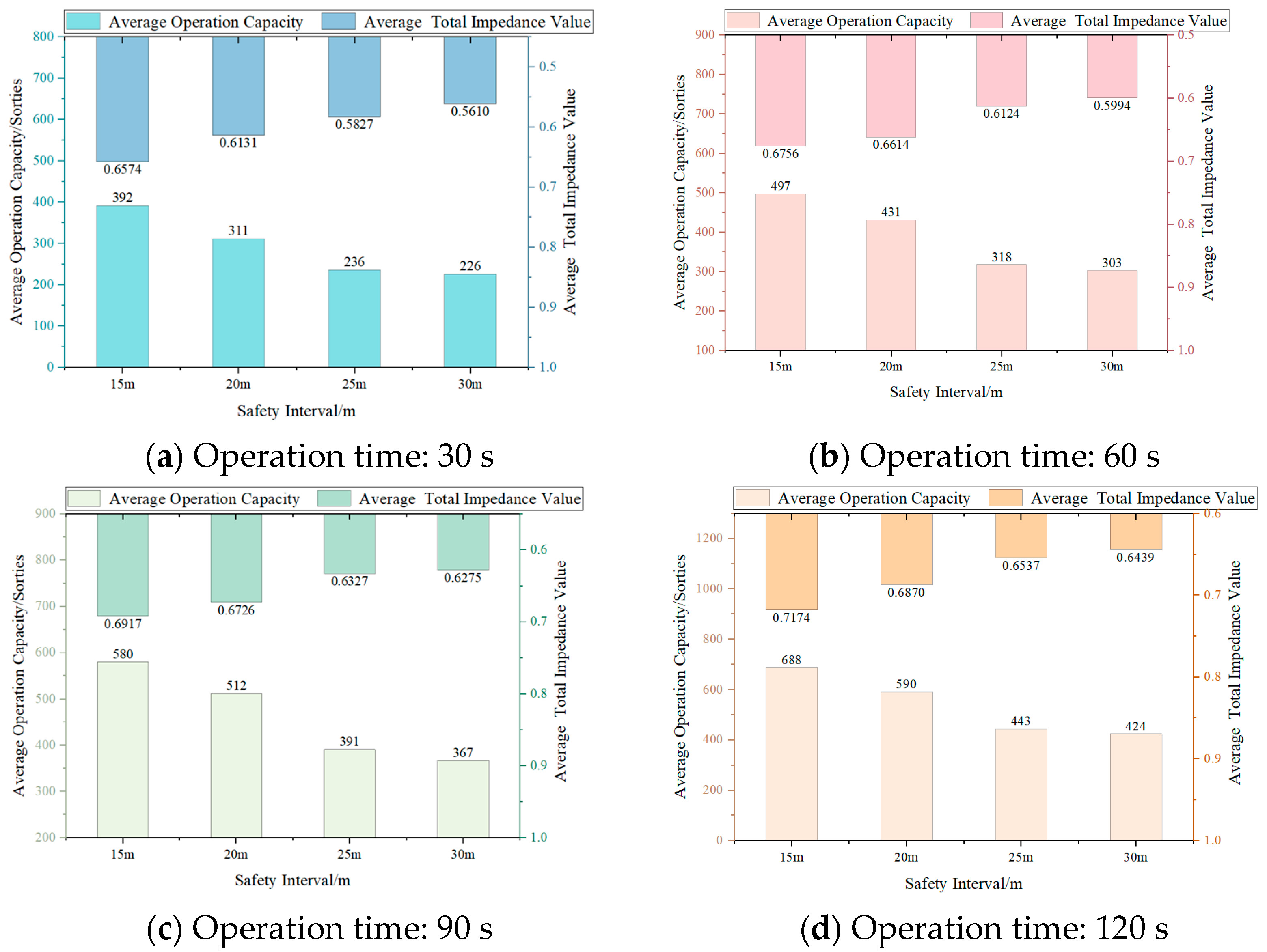Drones 07 00582 g011
