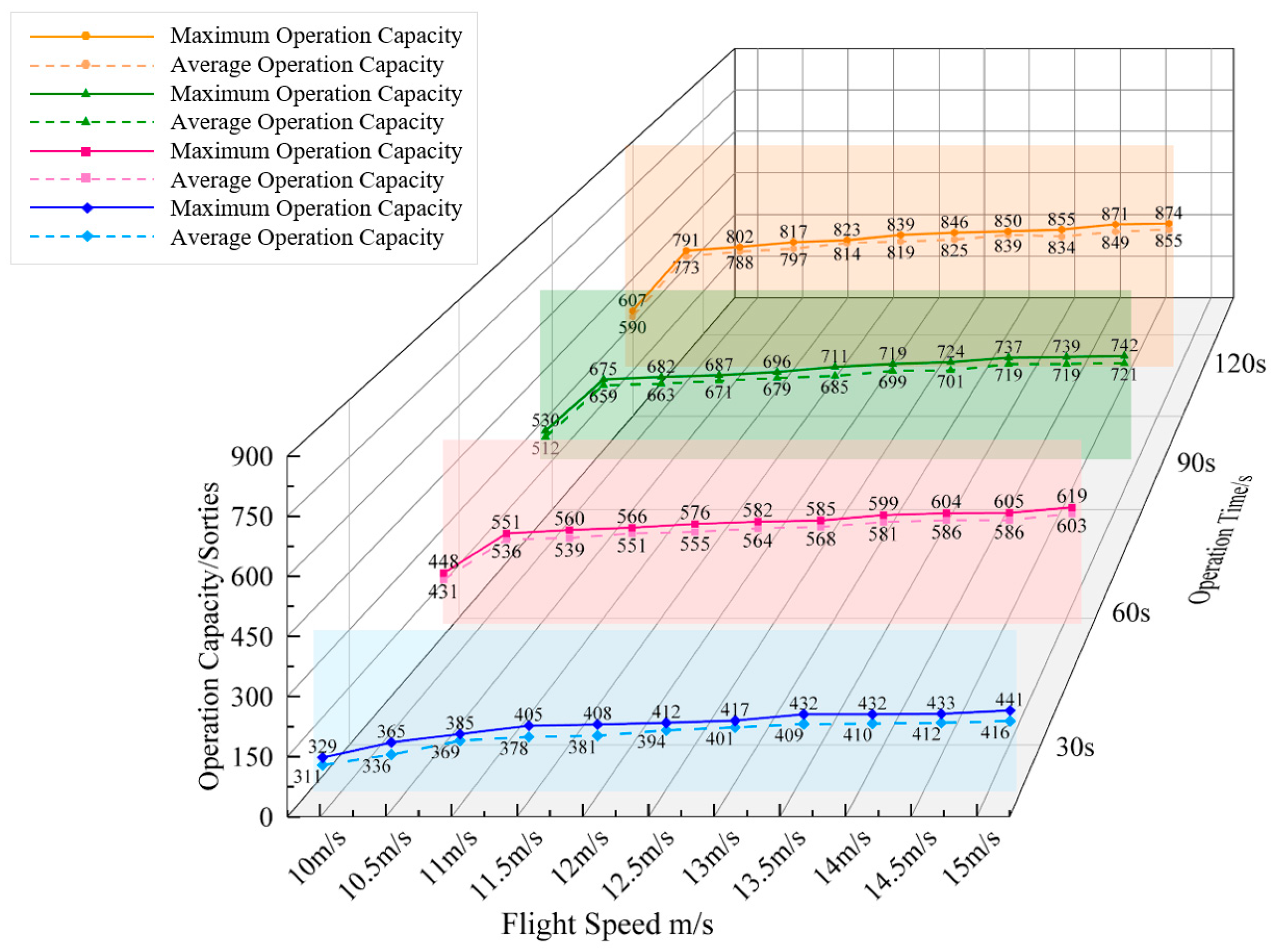 Drones 07 00582 g015