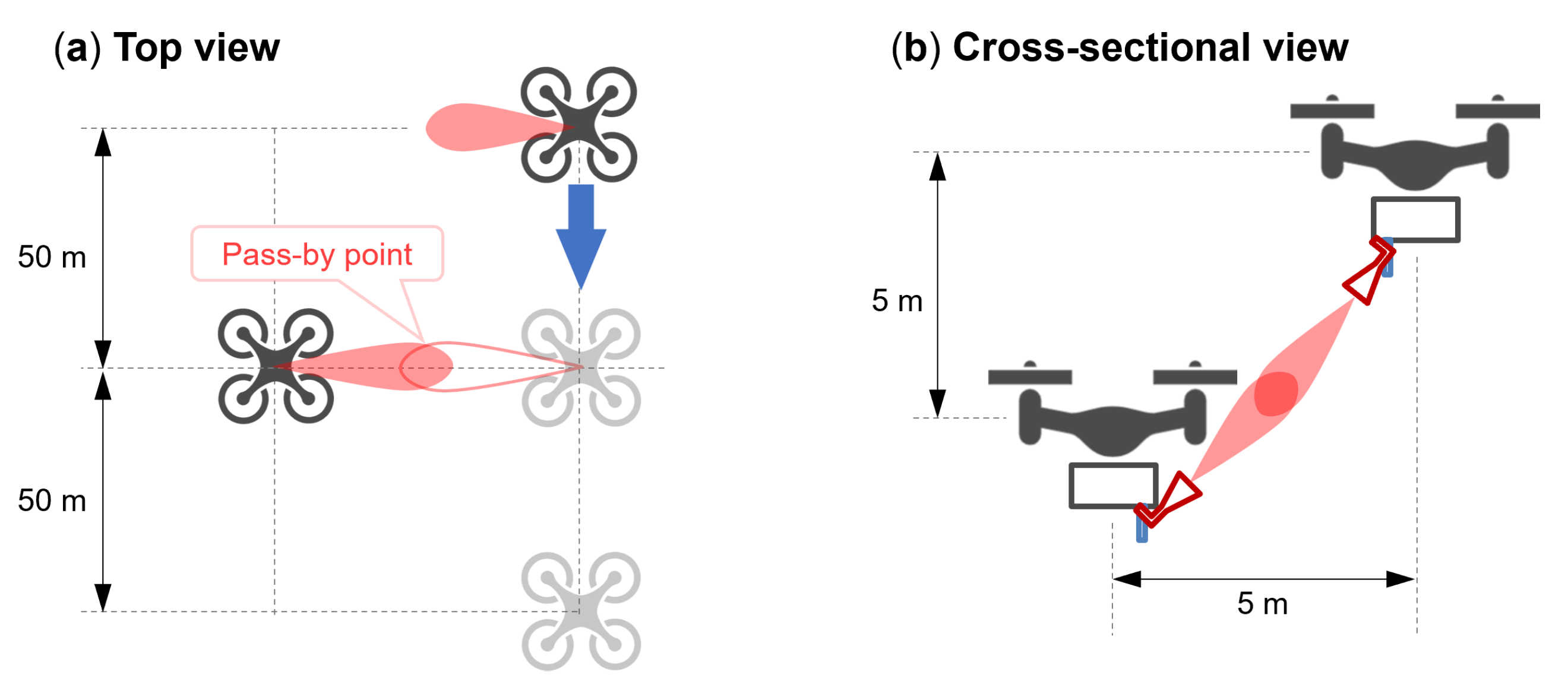 Drones 07 00583 g007