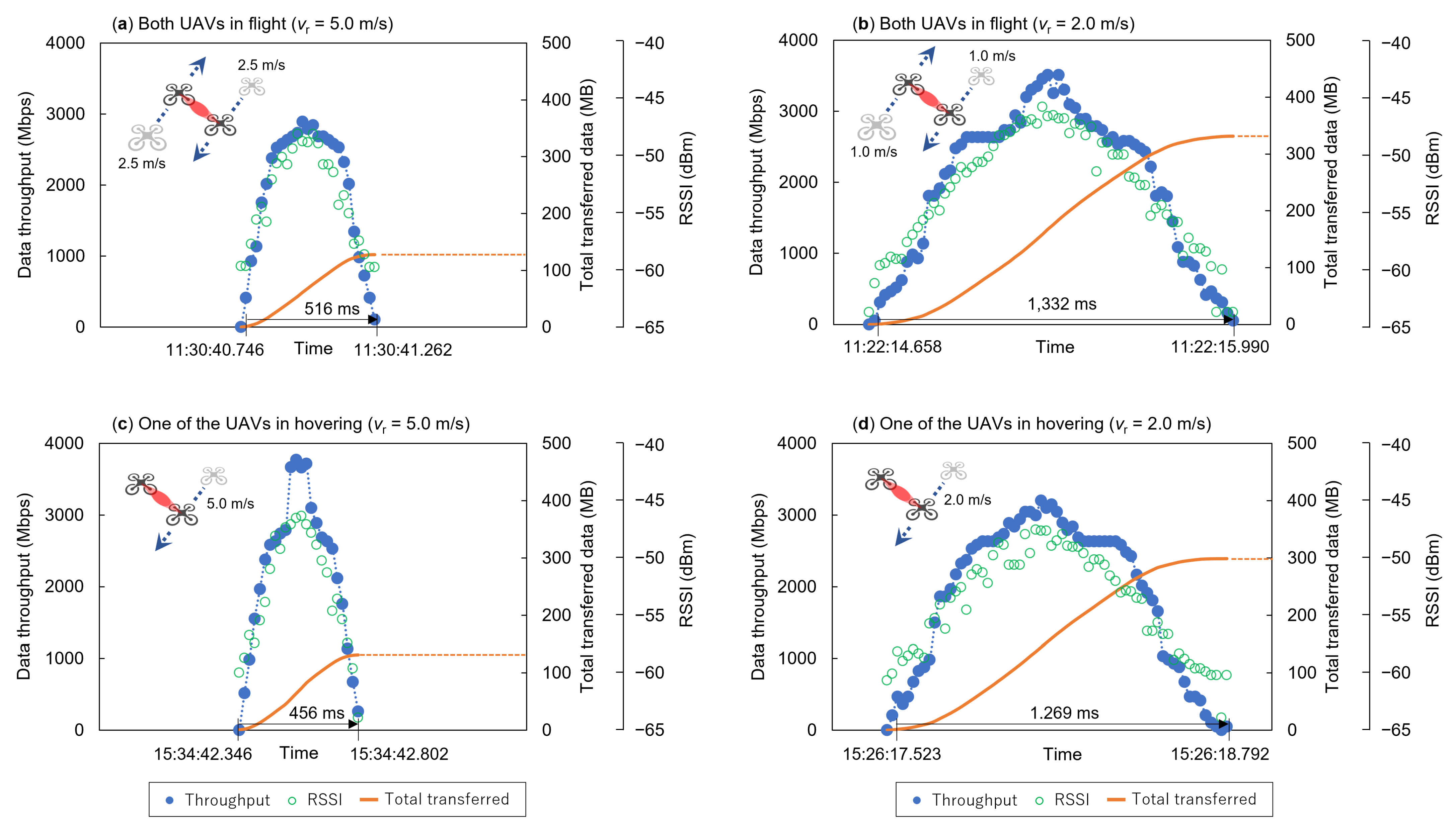 Drones 07 00583 g010