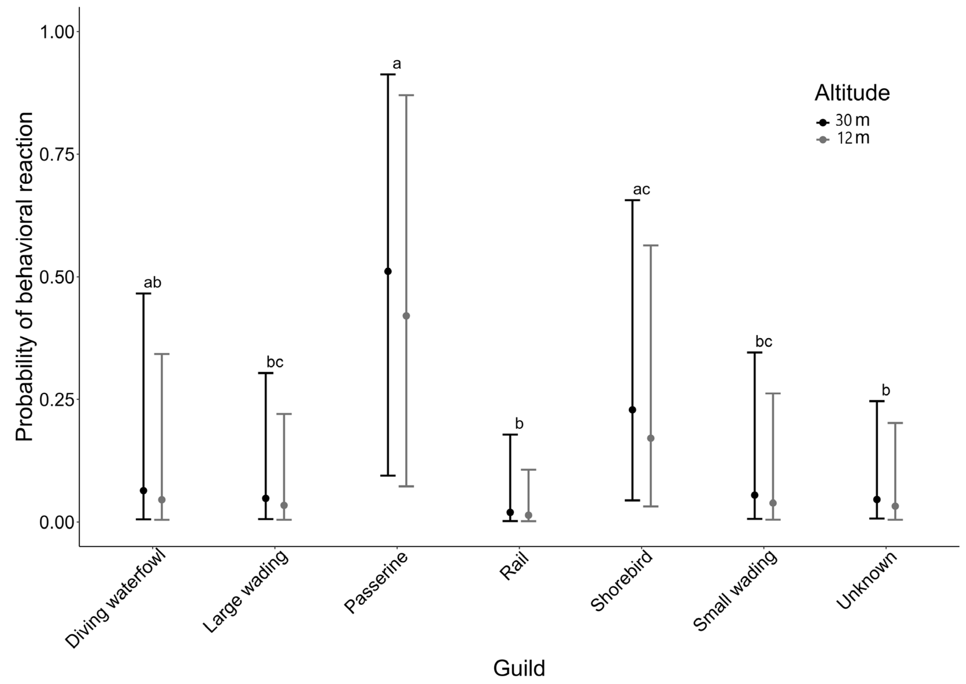 Drones 07 00584 g003