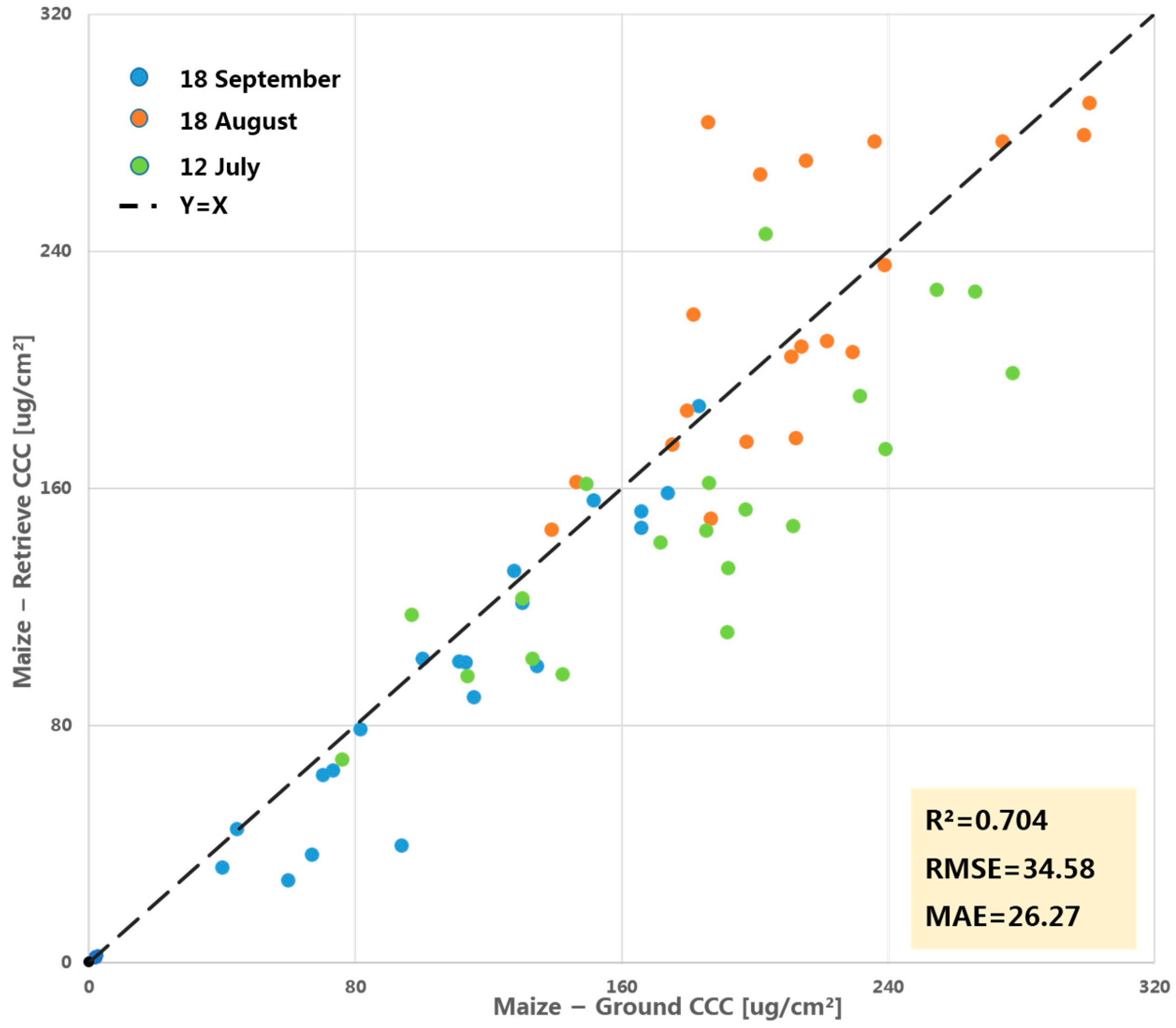 Drones 07 00586 g008