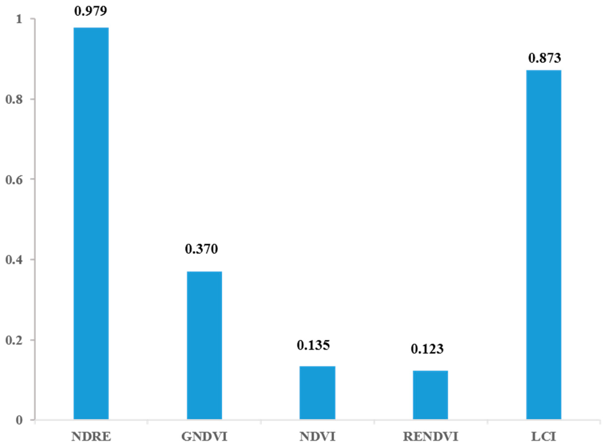 Drones 07 00586 g014