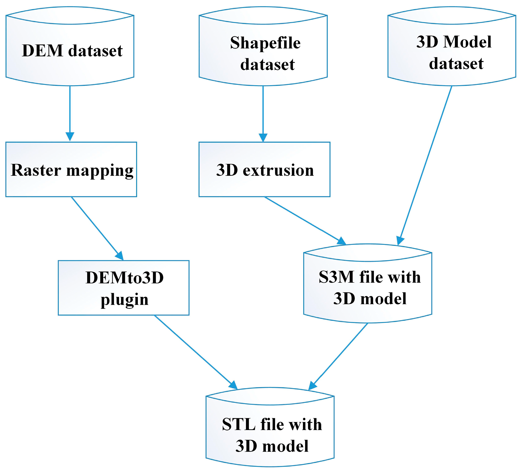 Drones 07 00587 g003