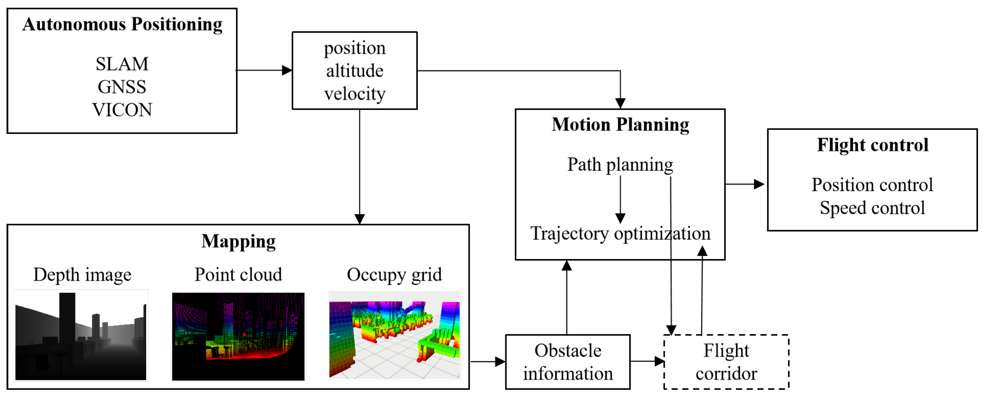 Drones 07 00588 g001