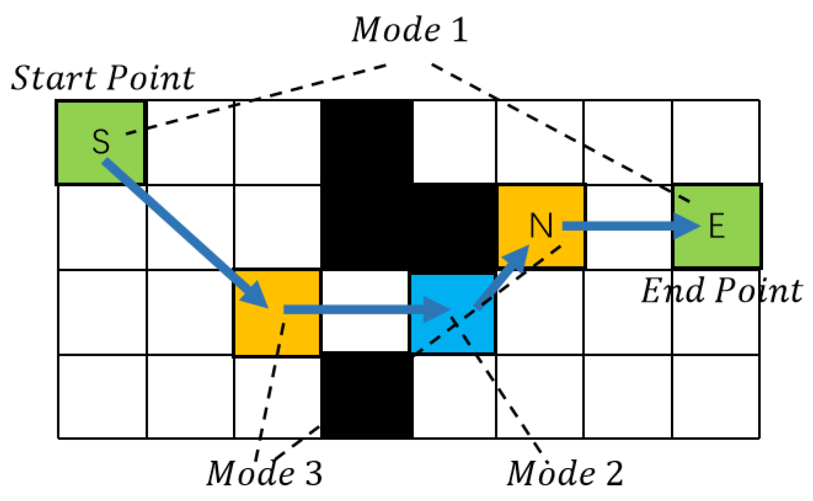 Drones 07 00588 g003