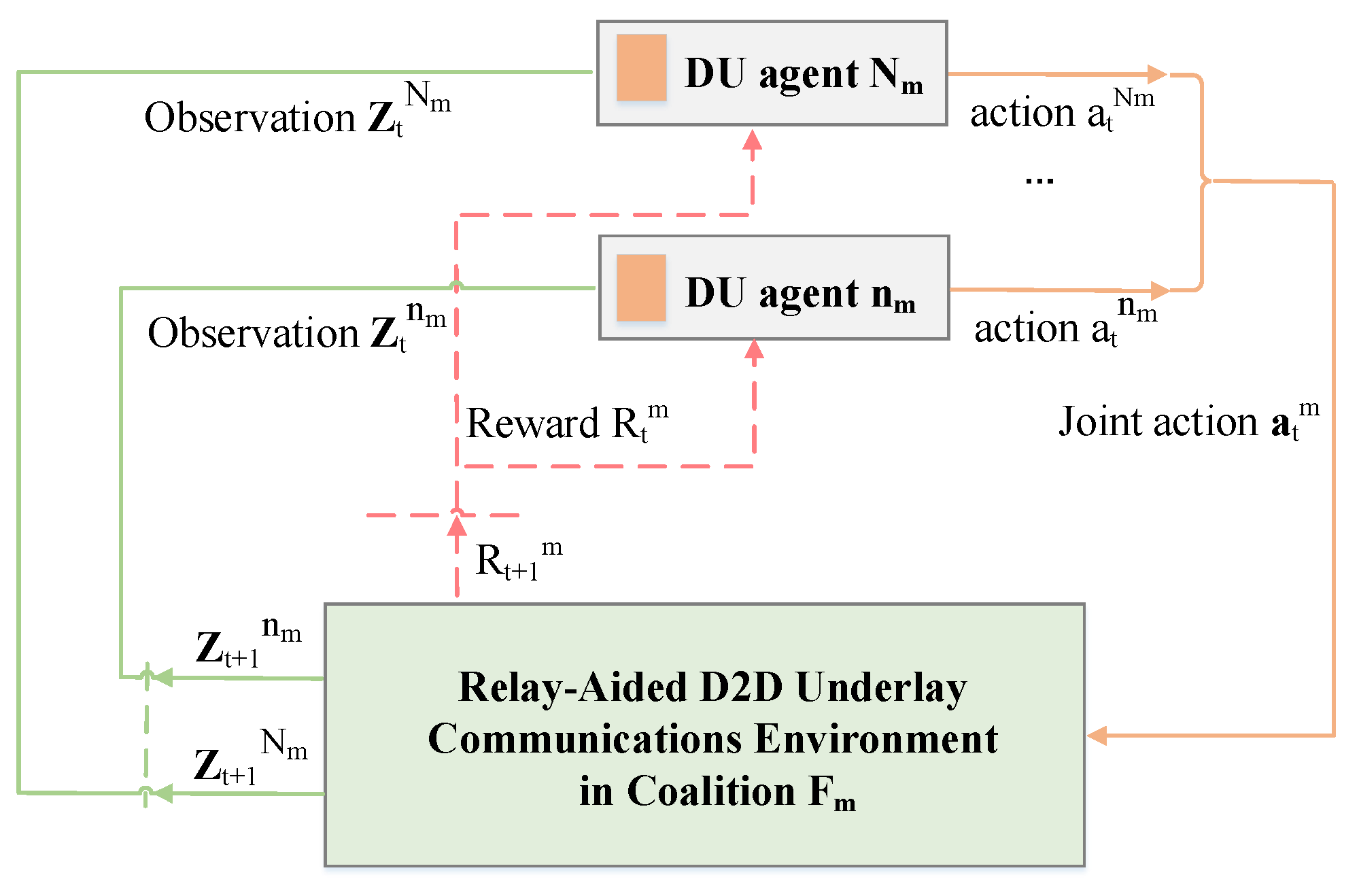 Drones 07 00589 g002