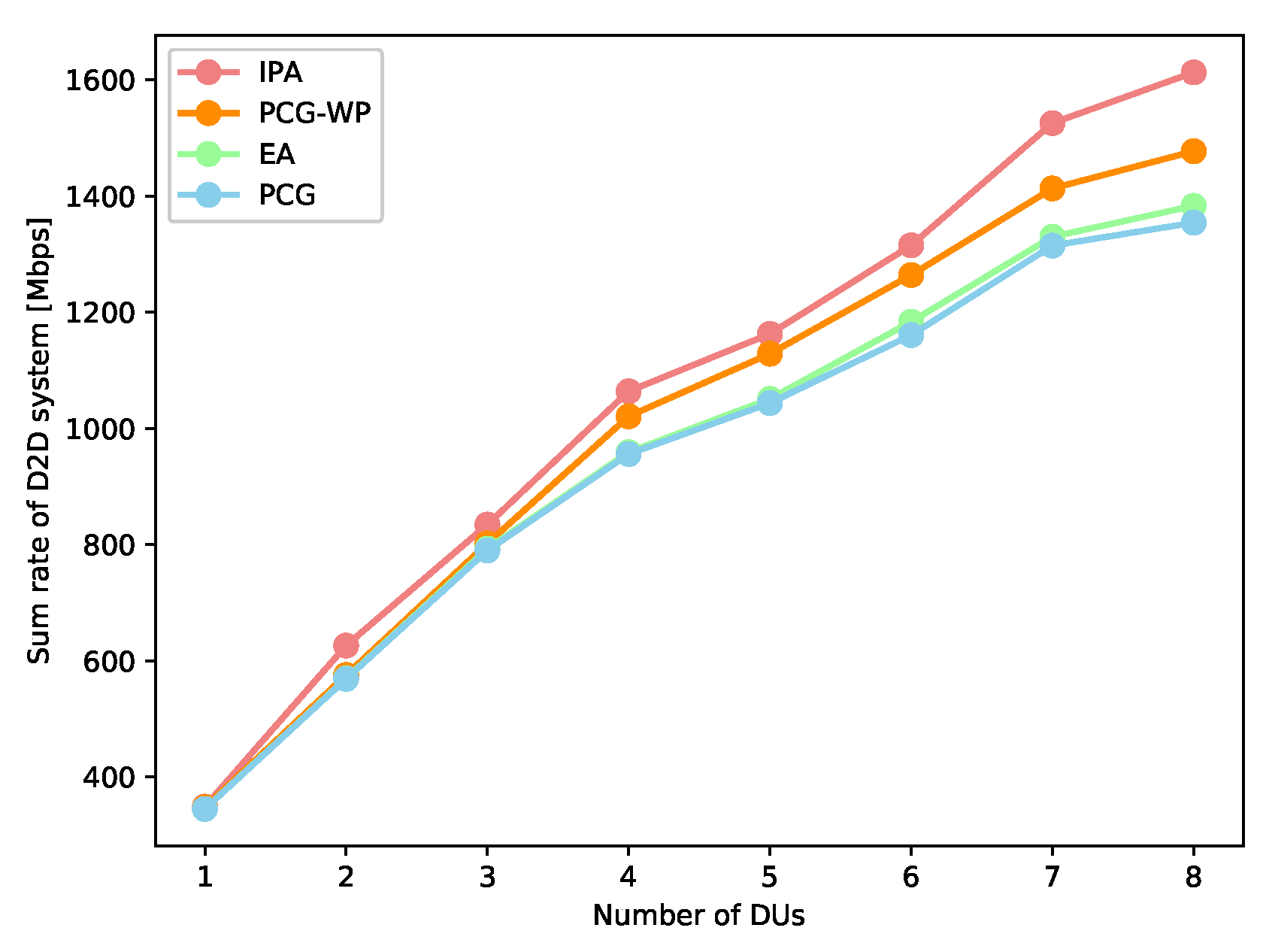 Drones 07 00589 g006