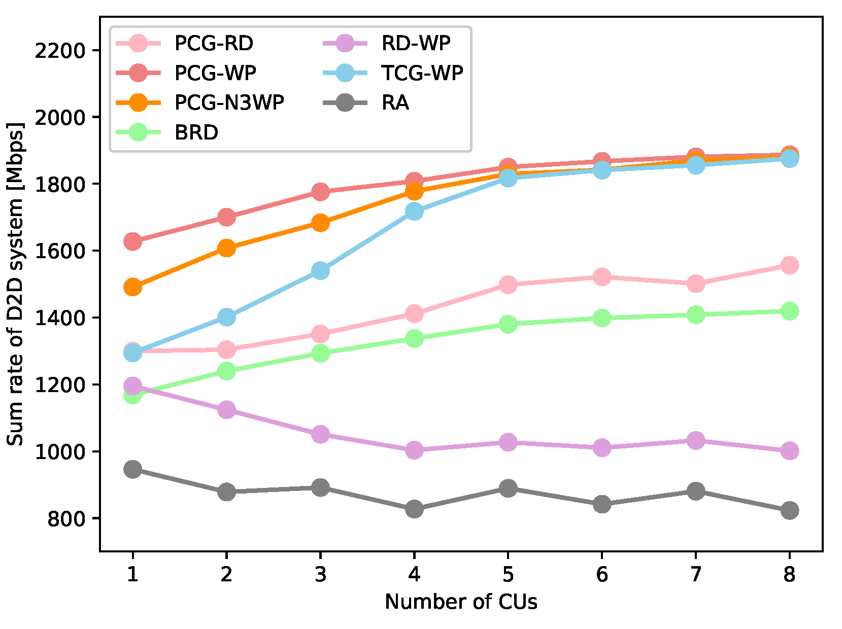 Drones 07 00589 g008