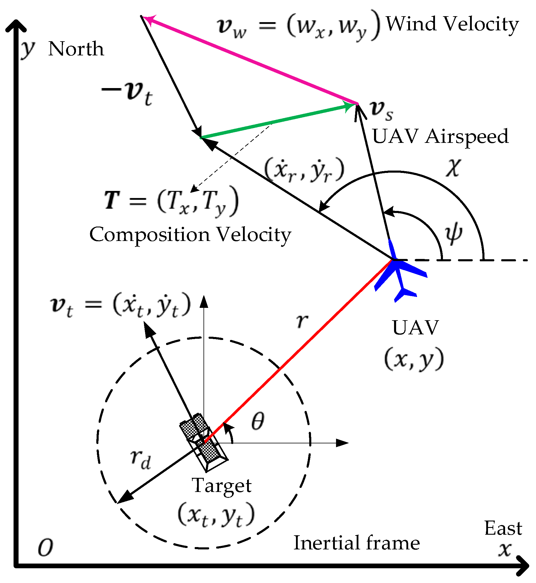Drones 07 00593 g001