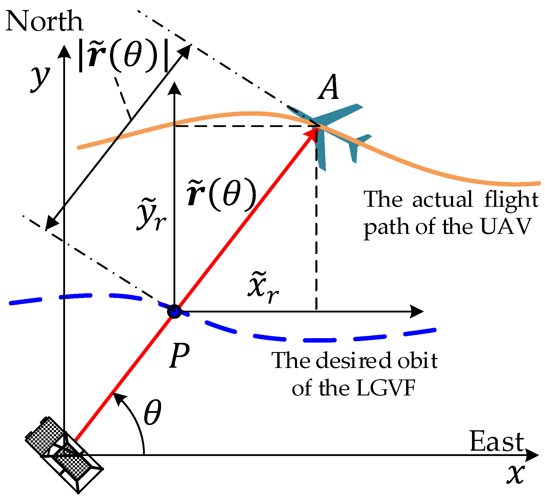 Drones 07 00593 g004