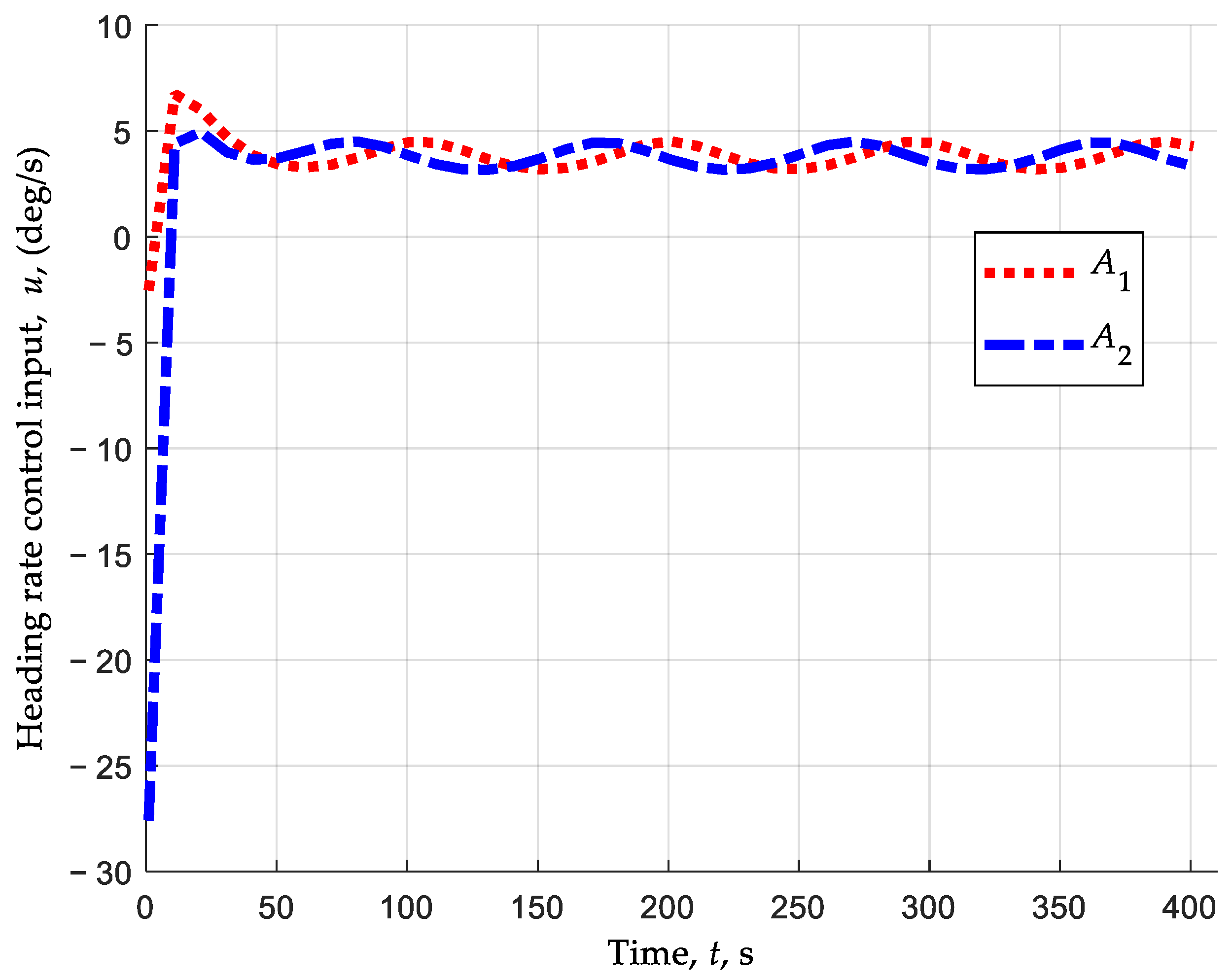 Drones 07 00593 g009