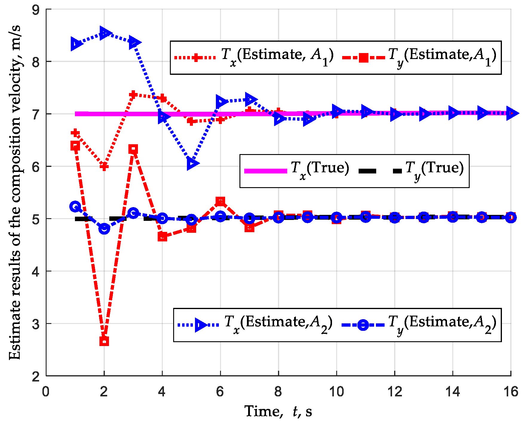 Drones 07 00593 g011