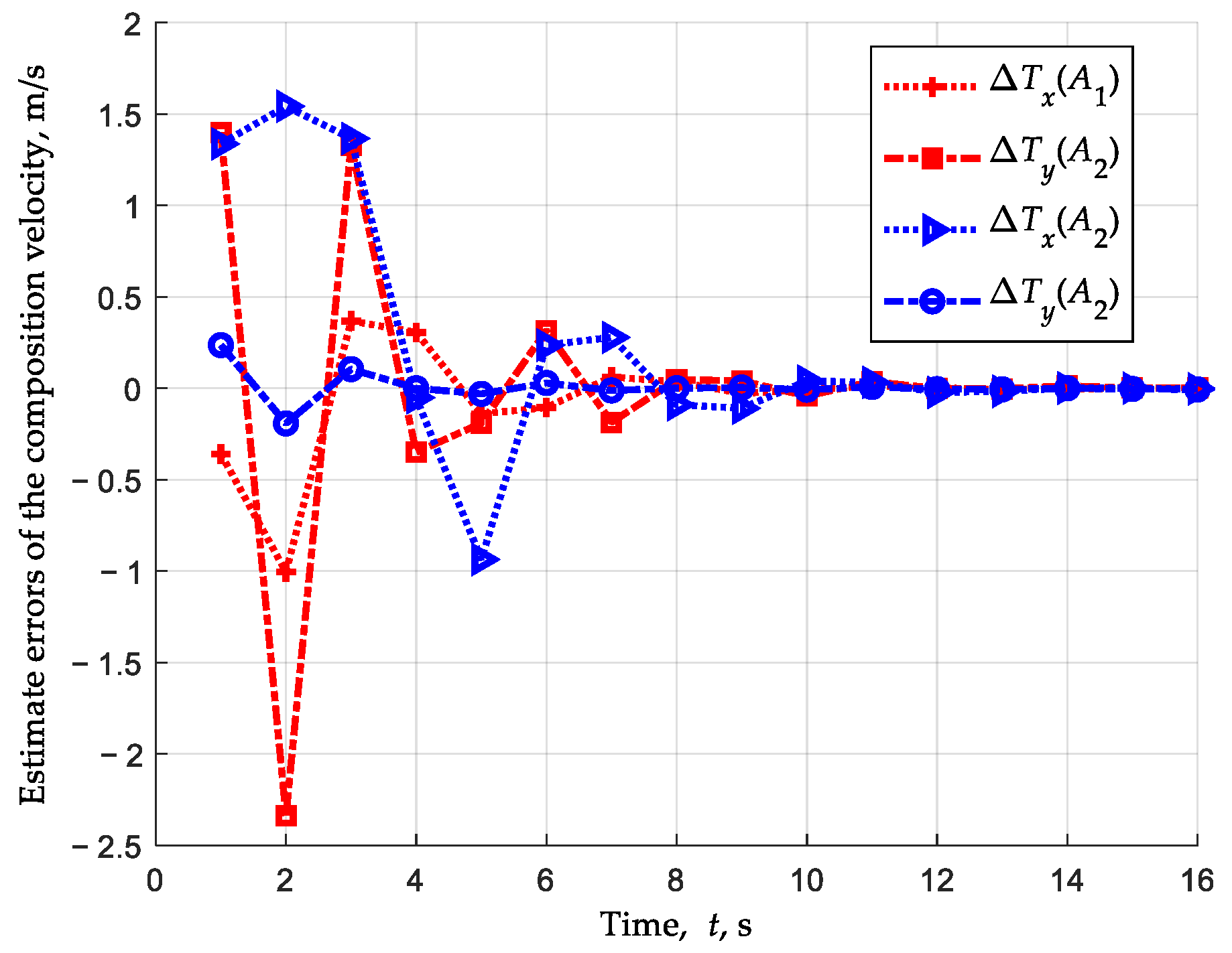Drones 07 00593 g012