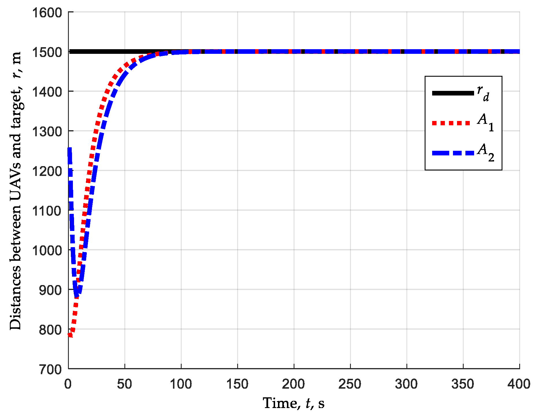 Drones 07 00593 g013