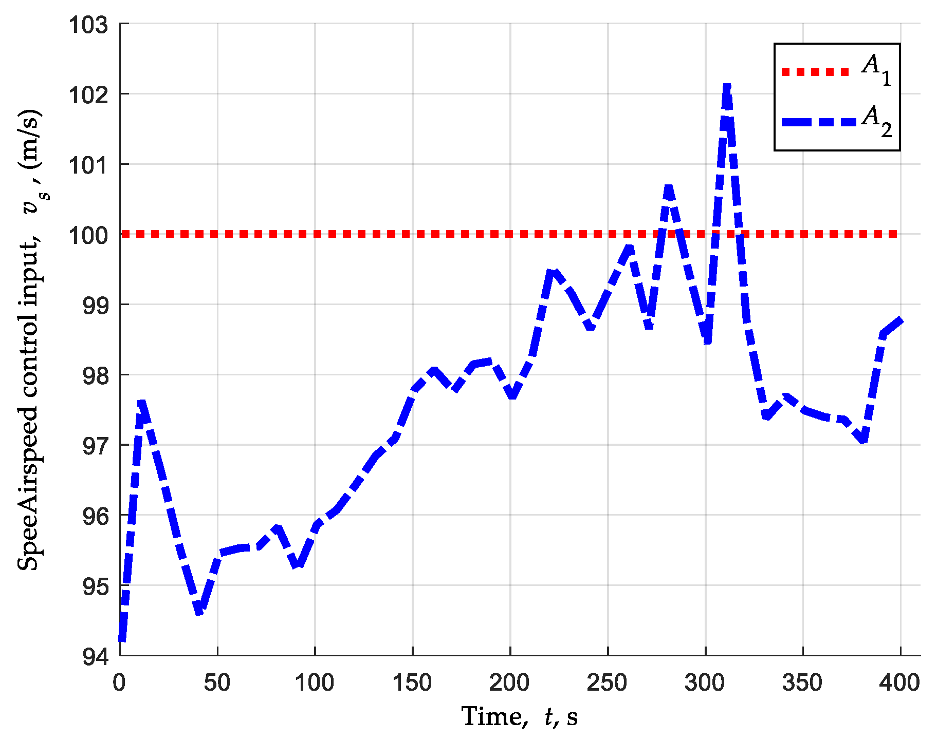 Drones 07 00593 g021