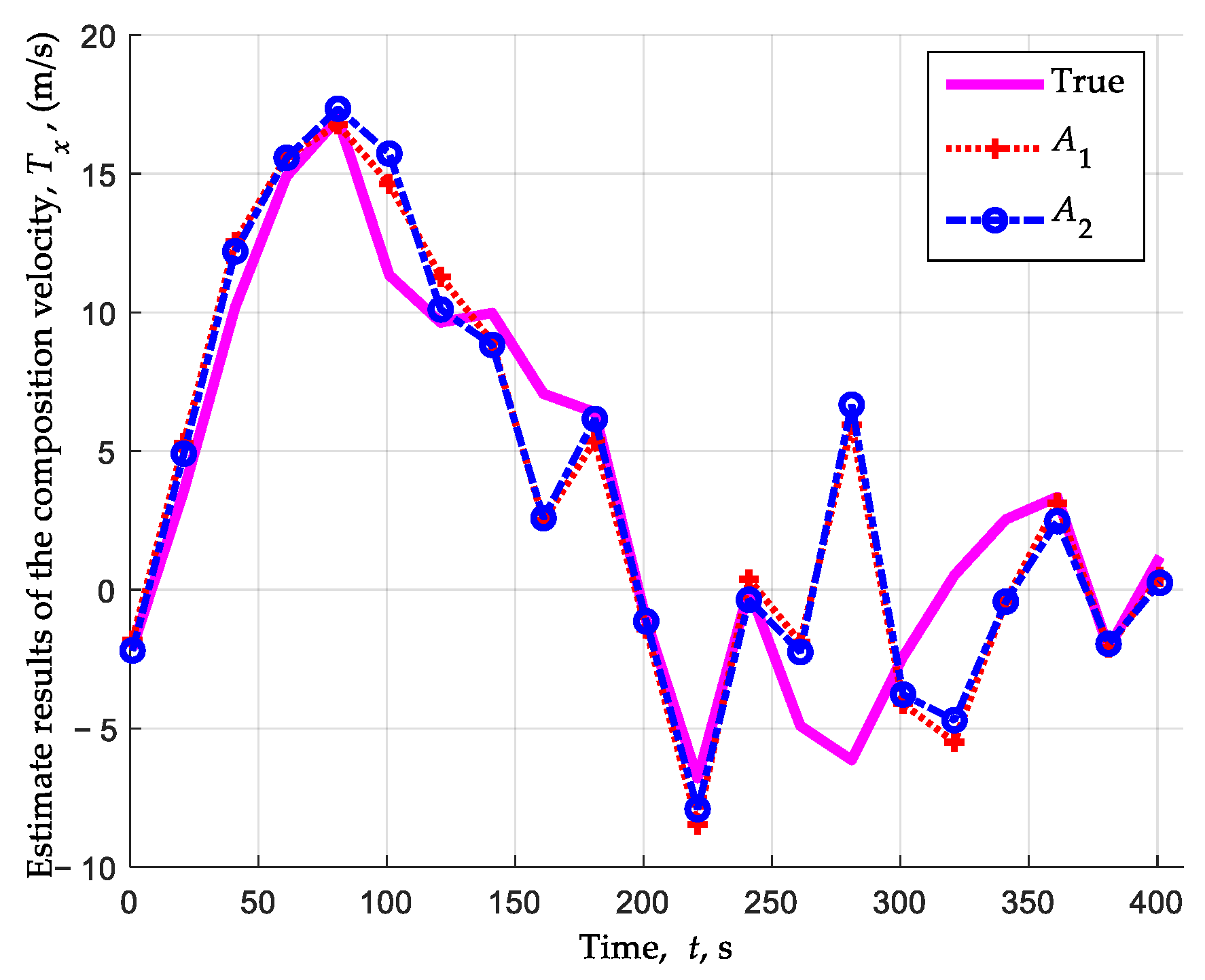 Drones 07 00593 g022