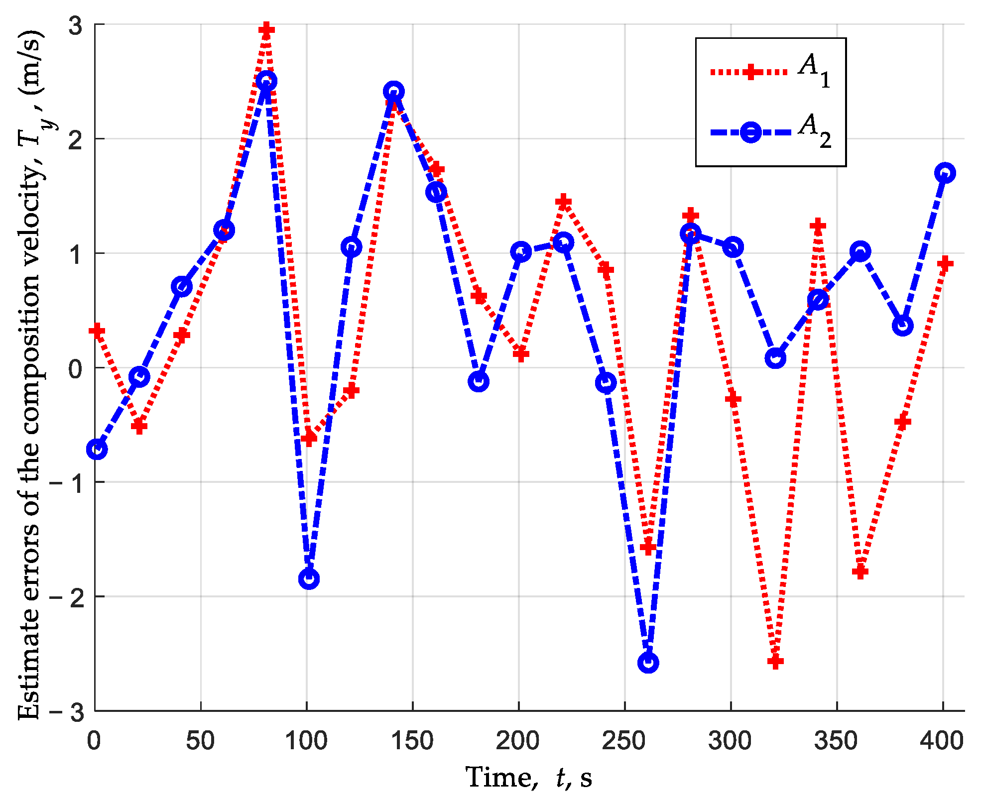 Drones 07 00593 g025