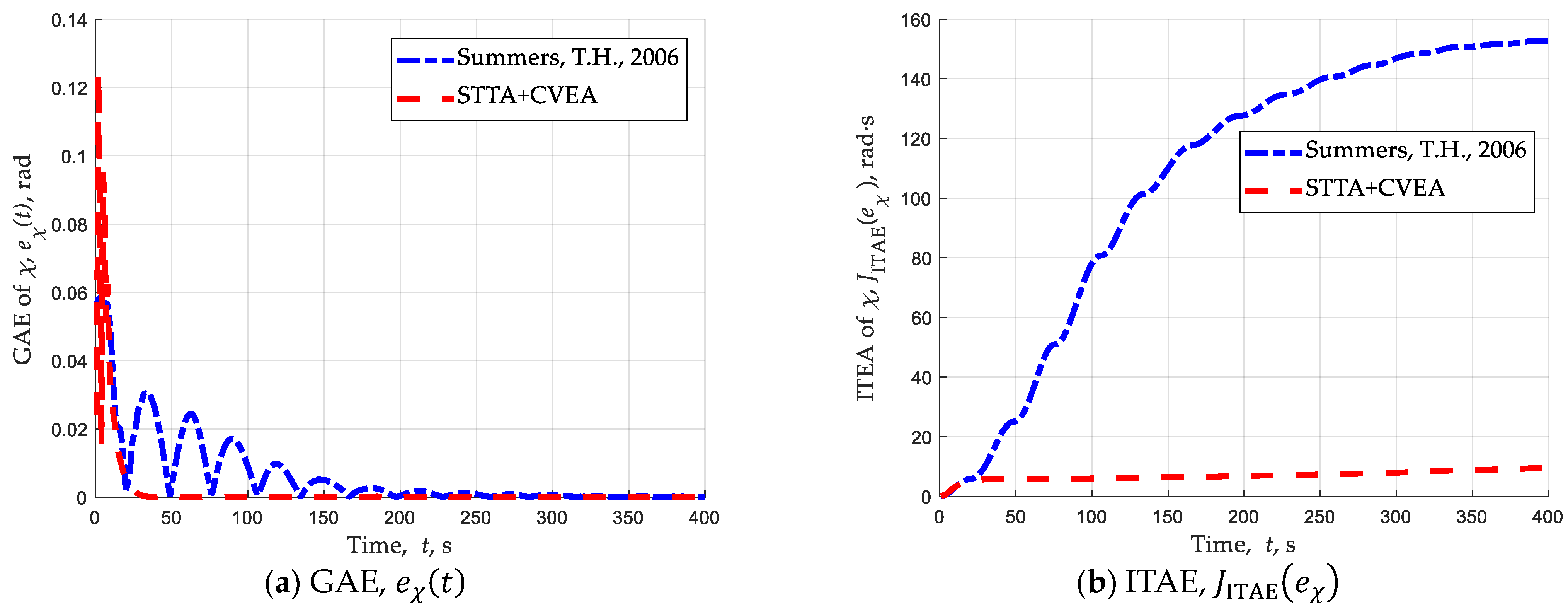 Drones 07 00593 g029