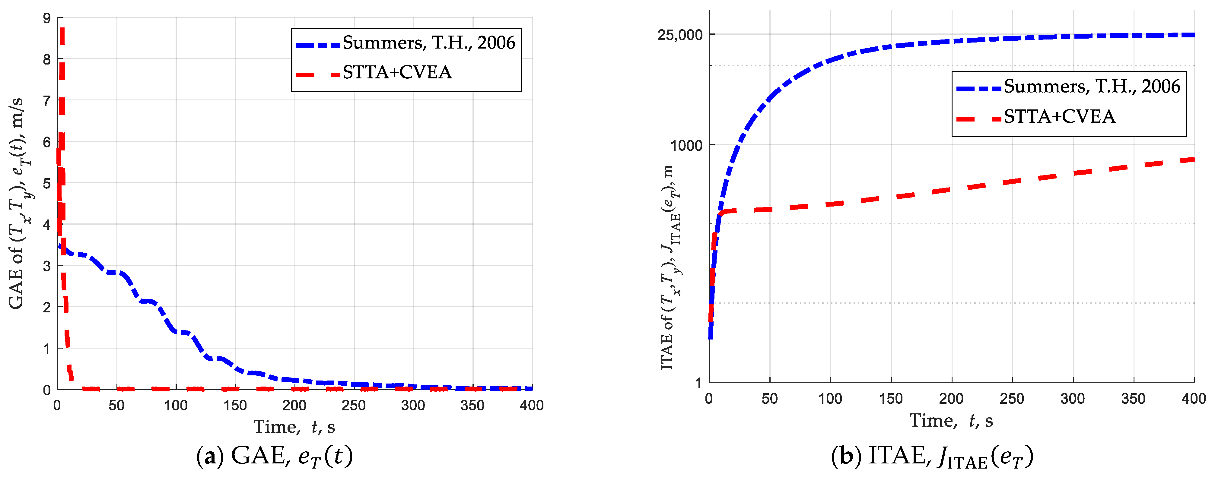Drones 07 00593 g030