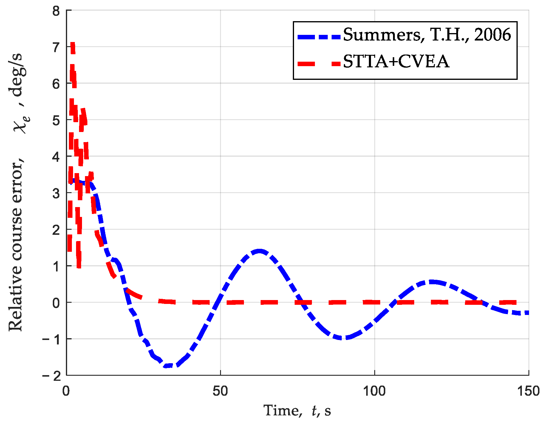 Drones 07 00593 g032
