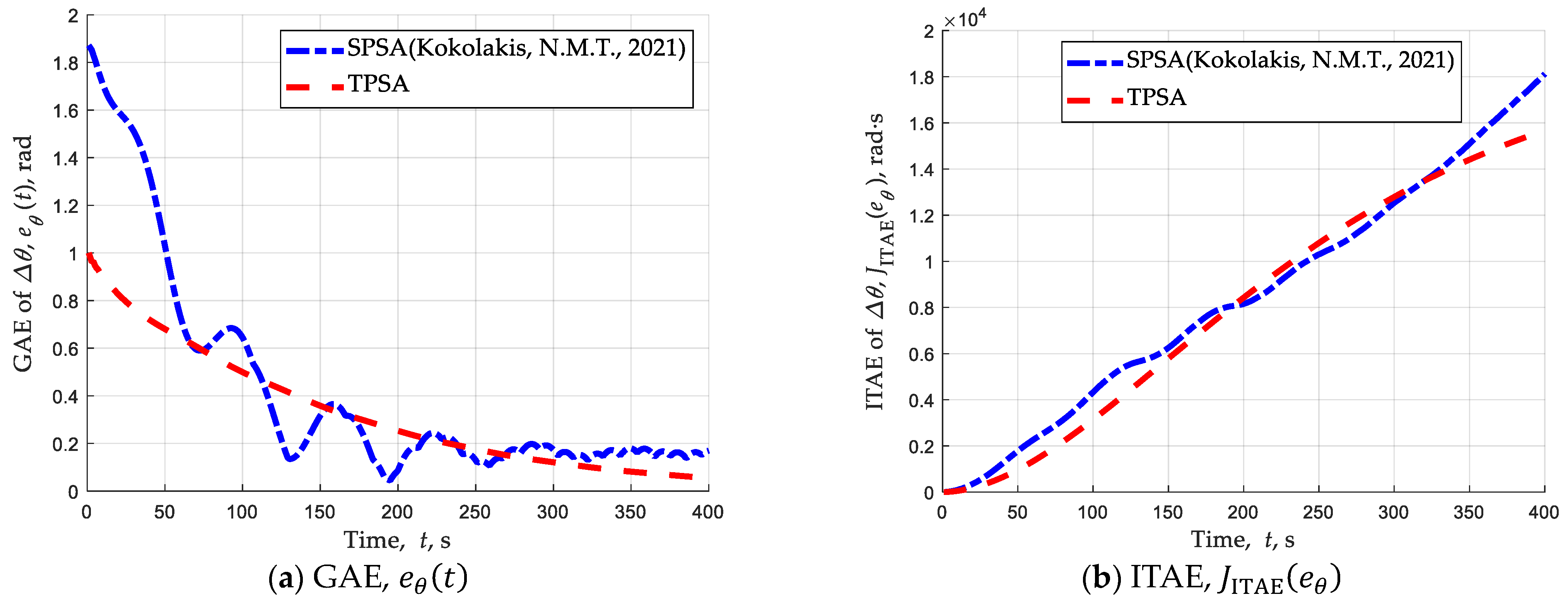 Drones 07 00593 g033