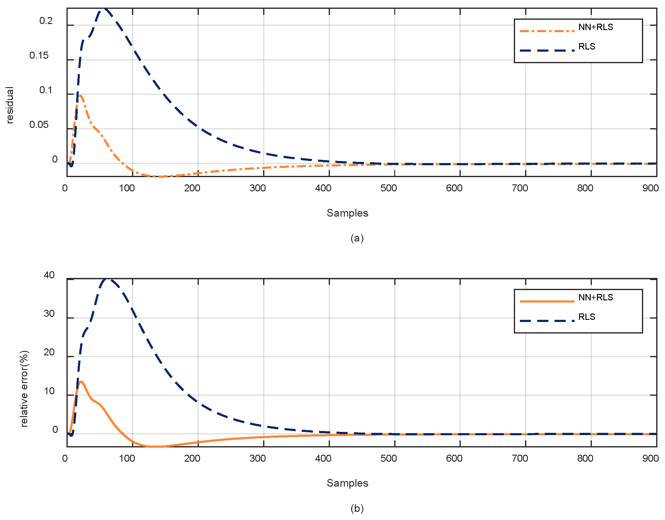 Drones 07 00594 g009