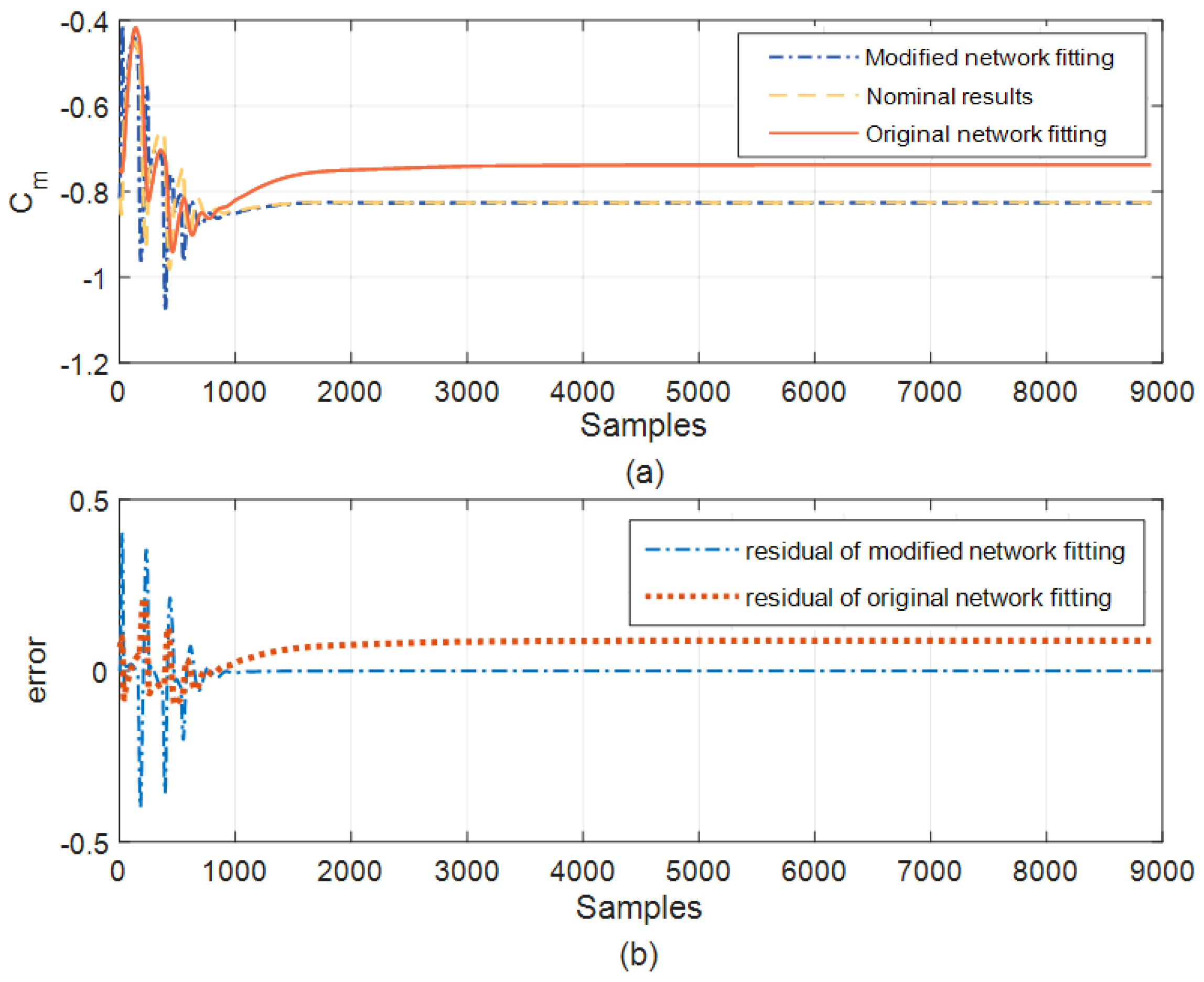 Drones 07 00594 g011