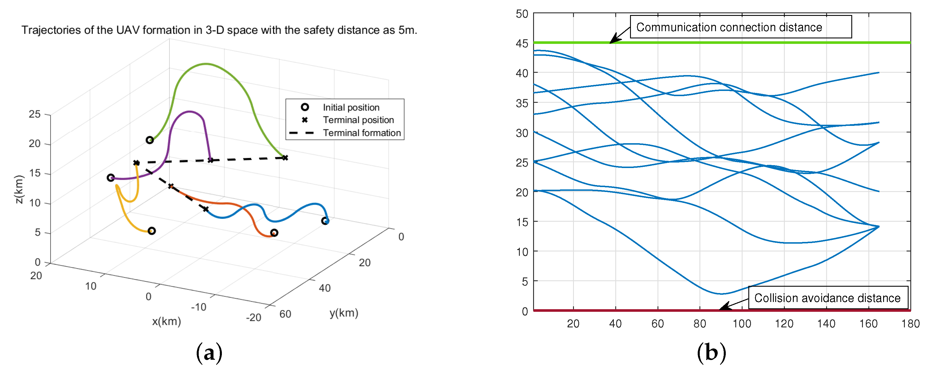 Drones 07 00595 g008