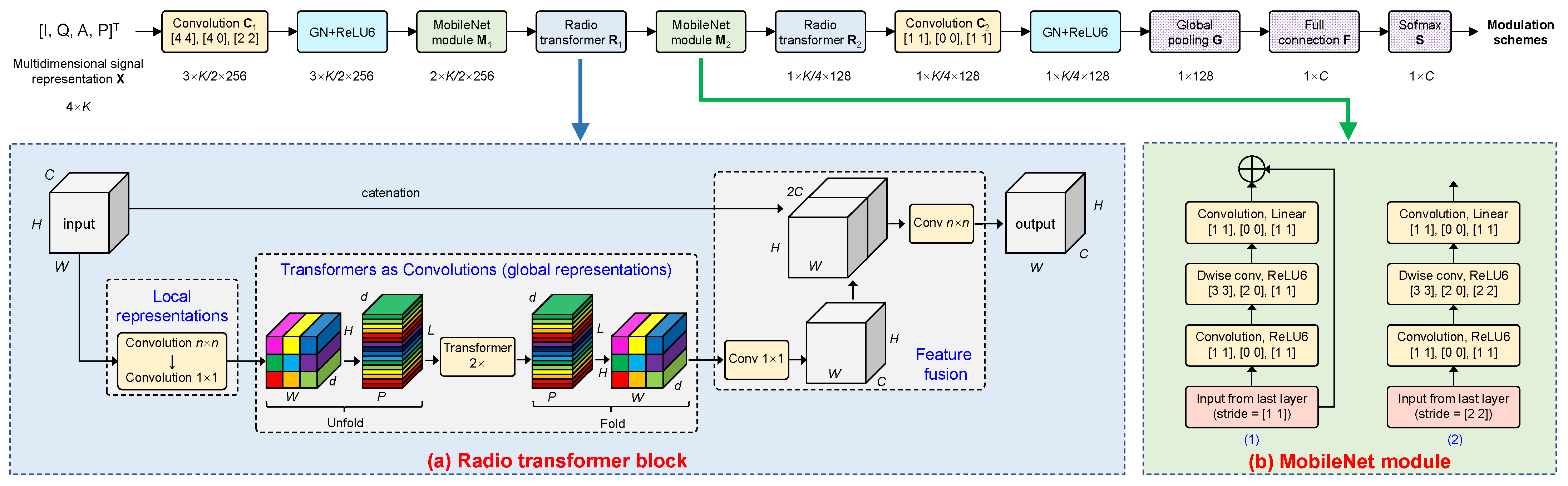 Drones 07 00596 g003