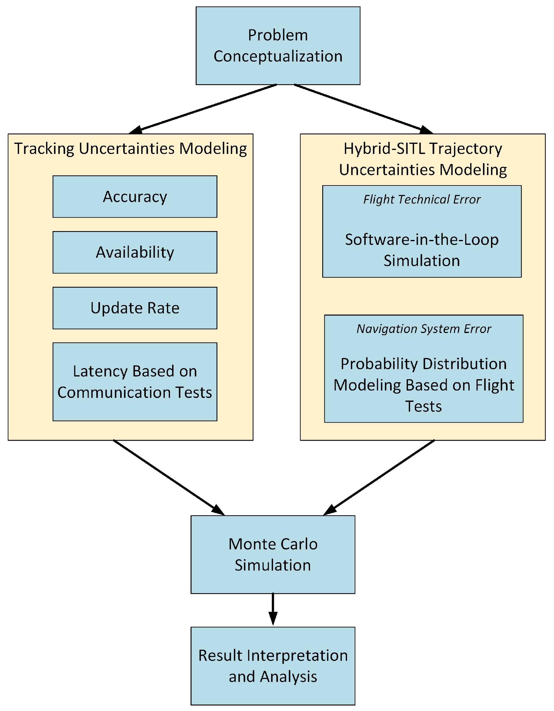 Drones 07 00597 g001