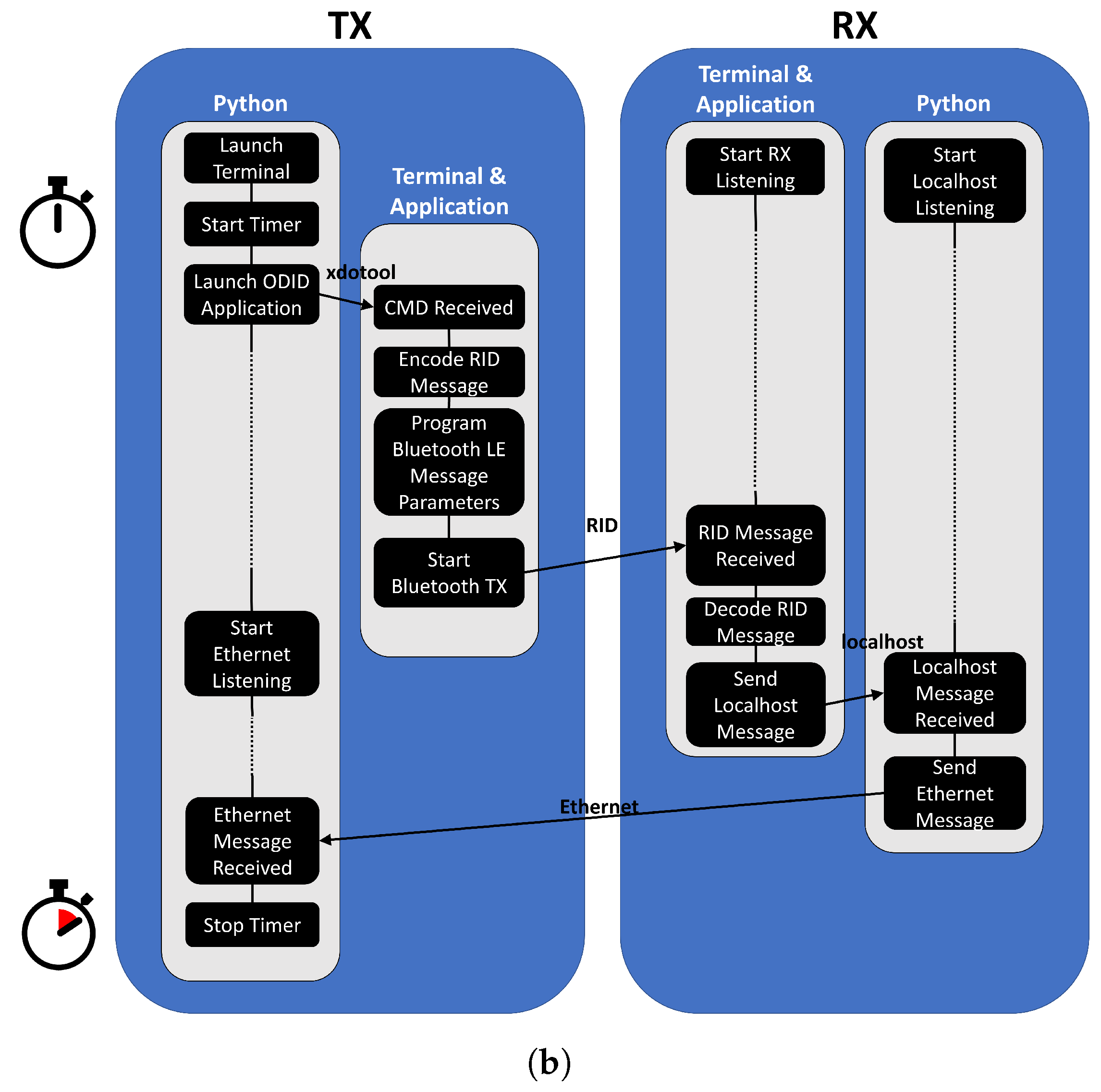 Drones 07 00597 g002b