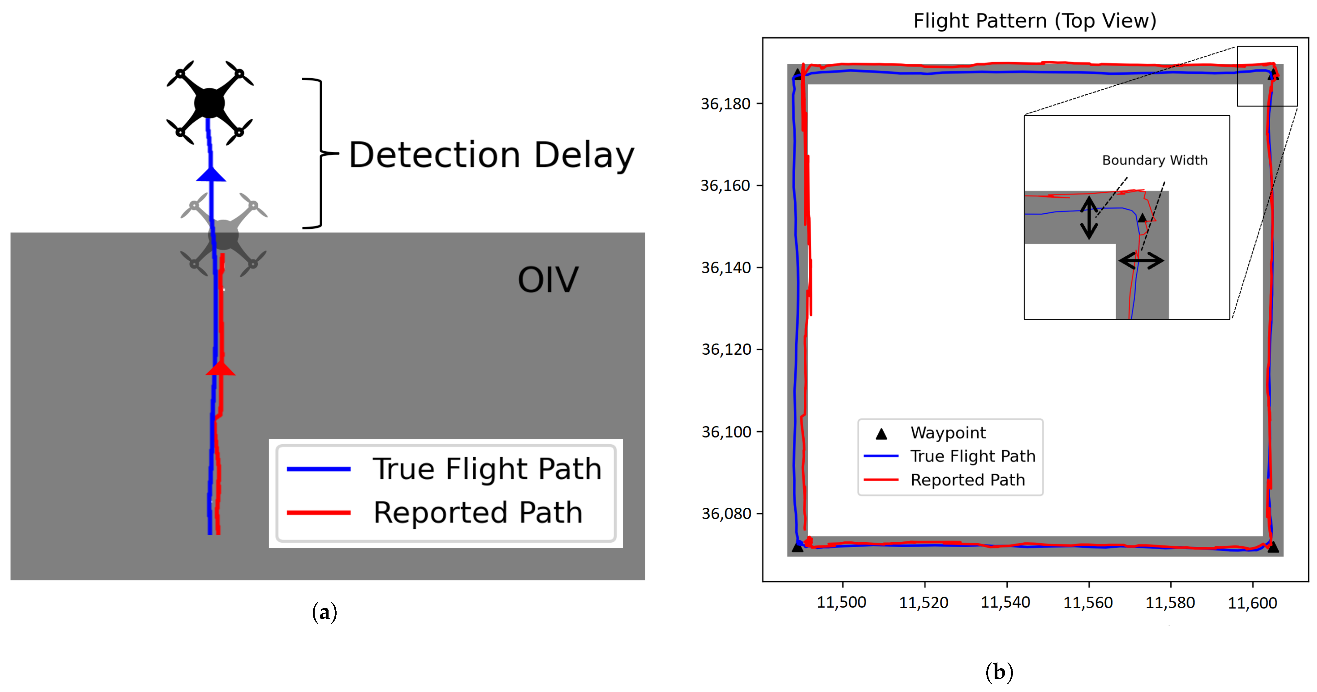 Drones 07 00597 g004