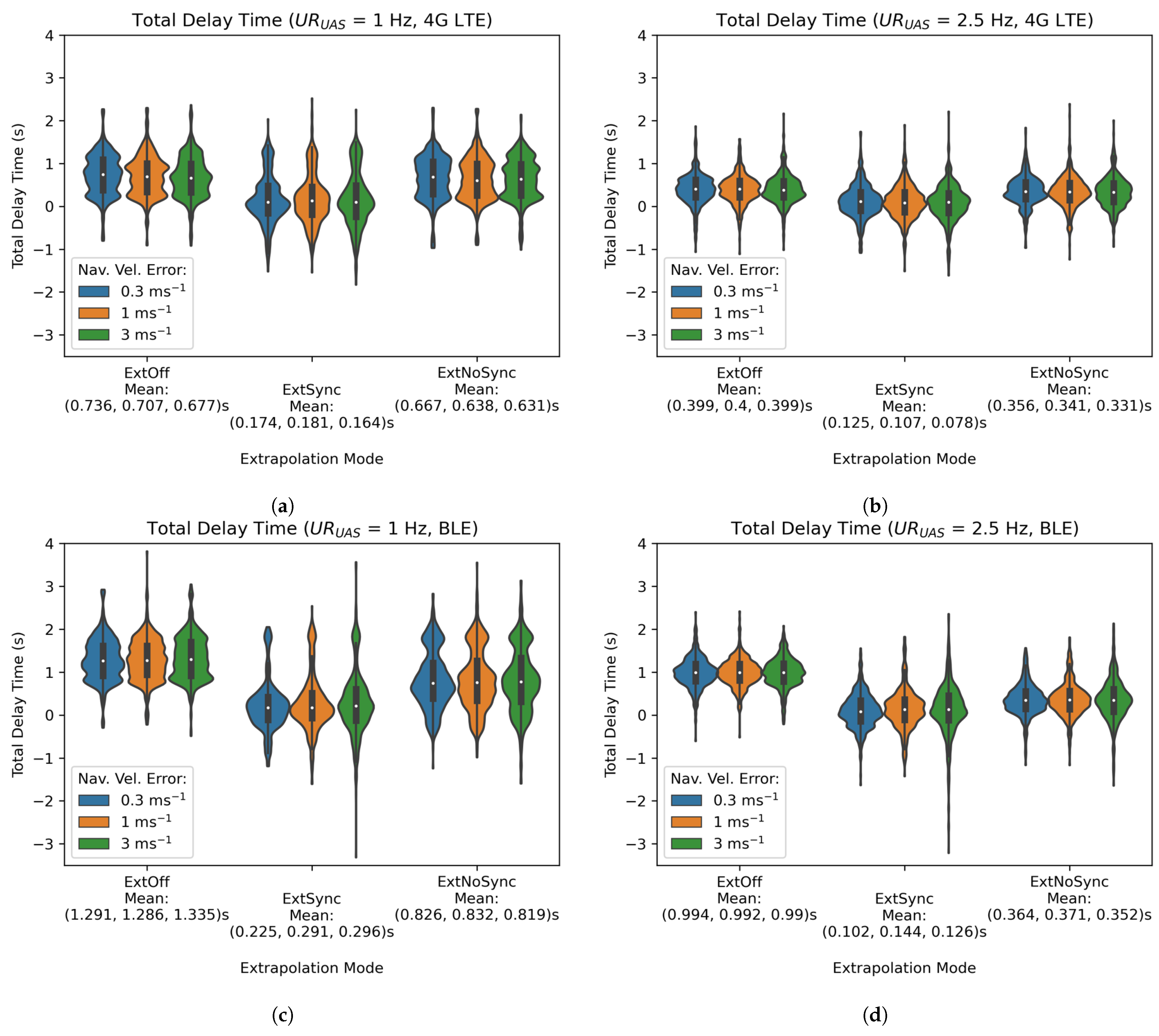 Drones 07 00597 g007
