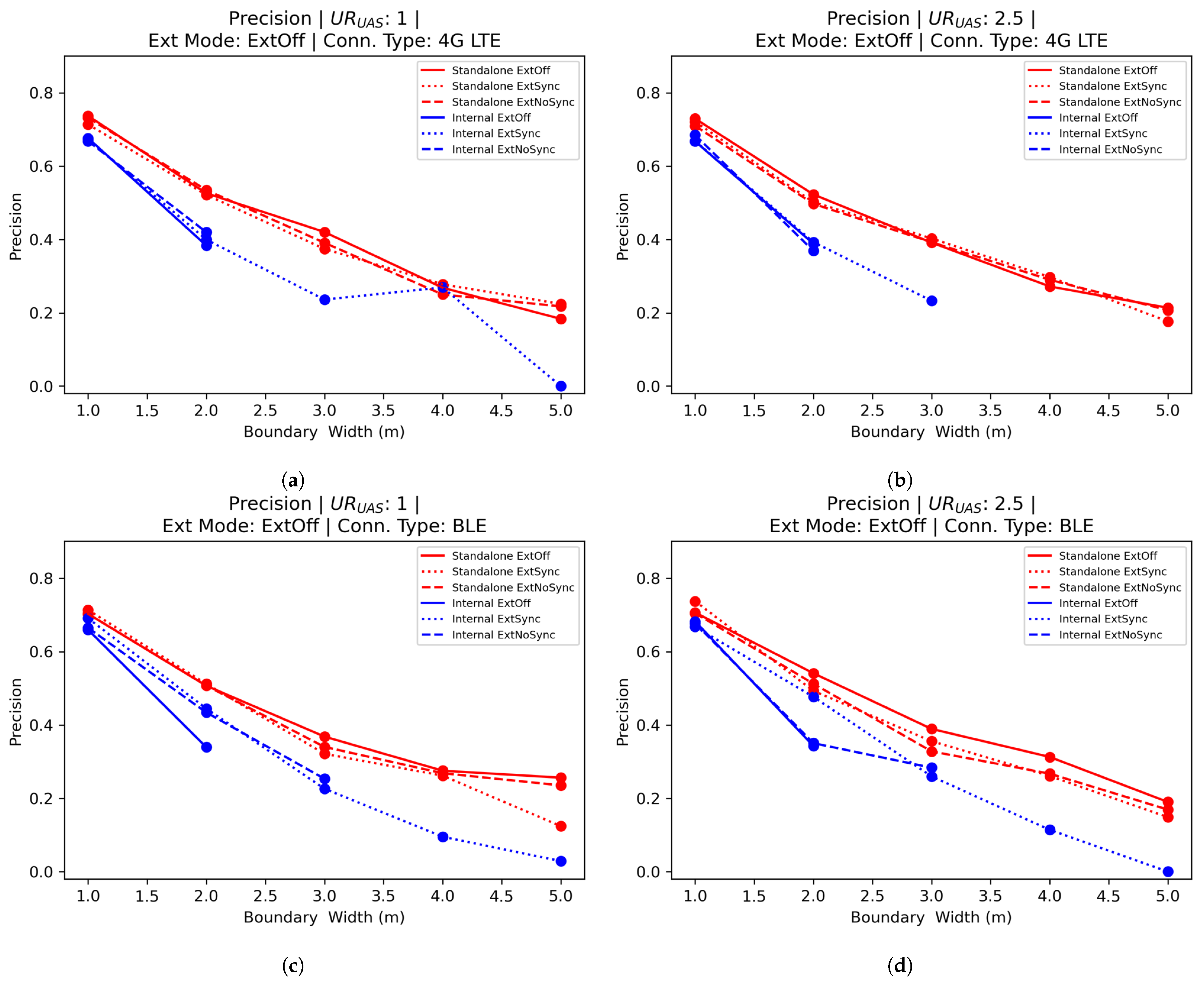 Drones 07 00597 g010