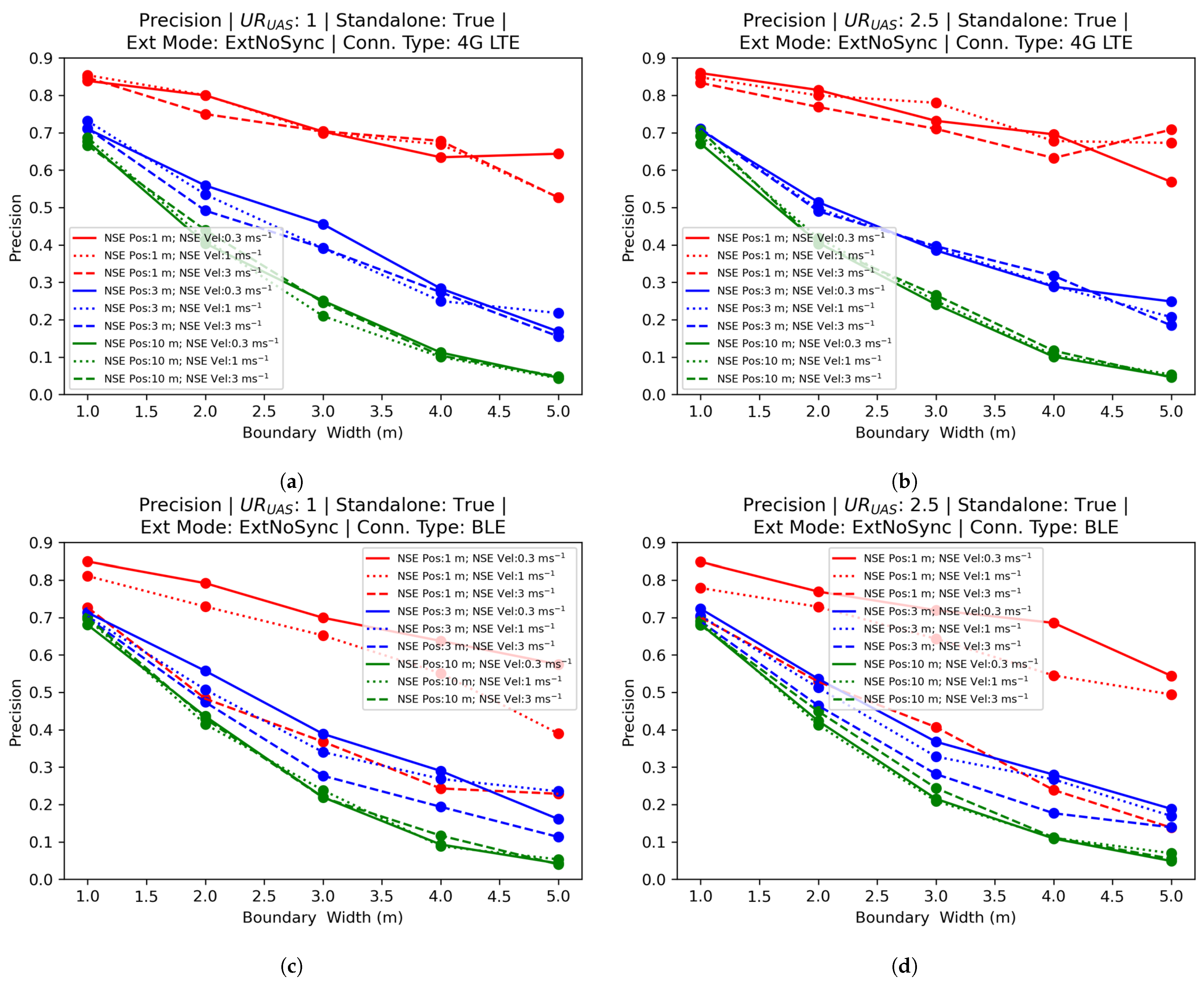 Drones 07 00597 g013